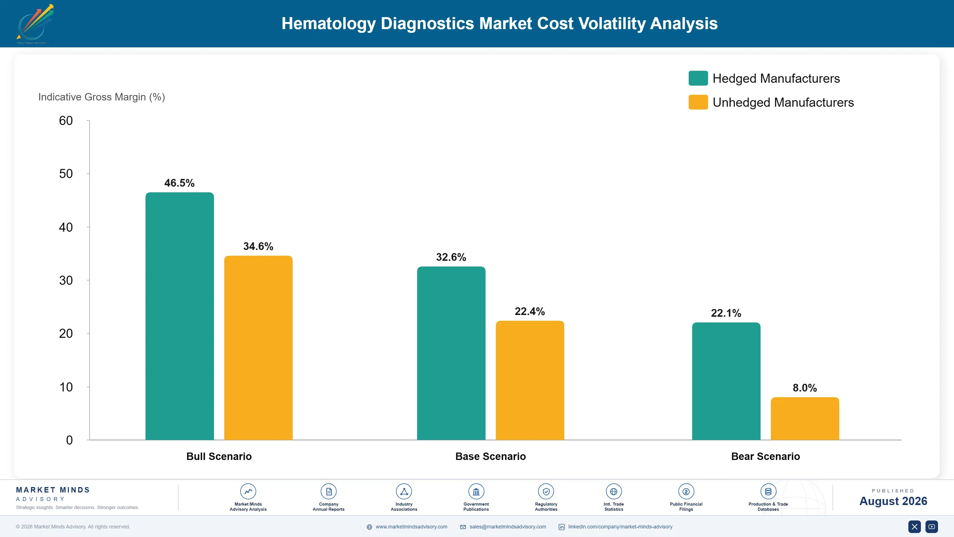 hematology-diagnostics-market-cost-volatility-analysis-1787332706814