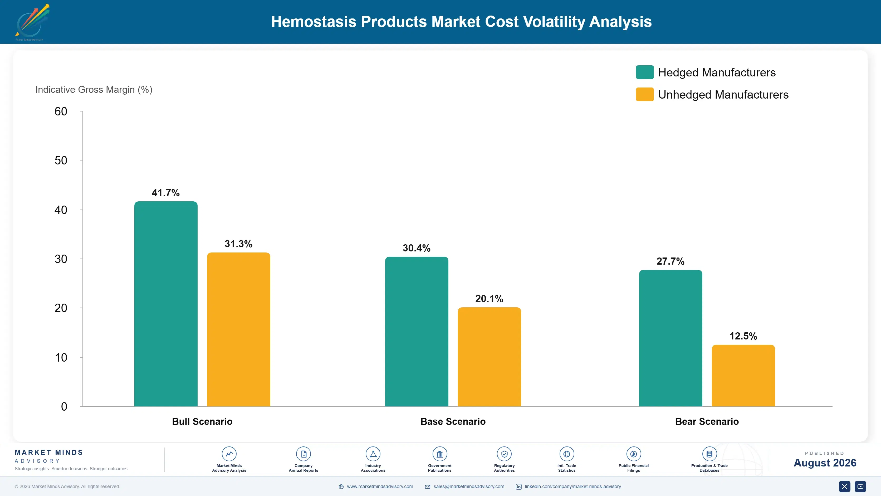 hemostasis-products-market-cost-volatility-analysis-1787332451523