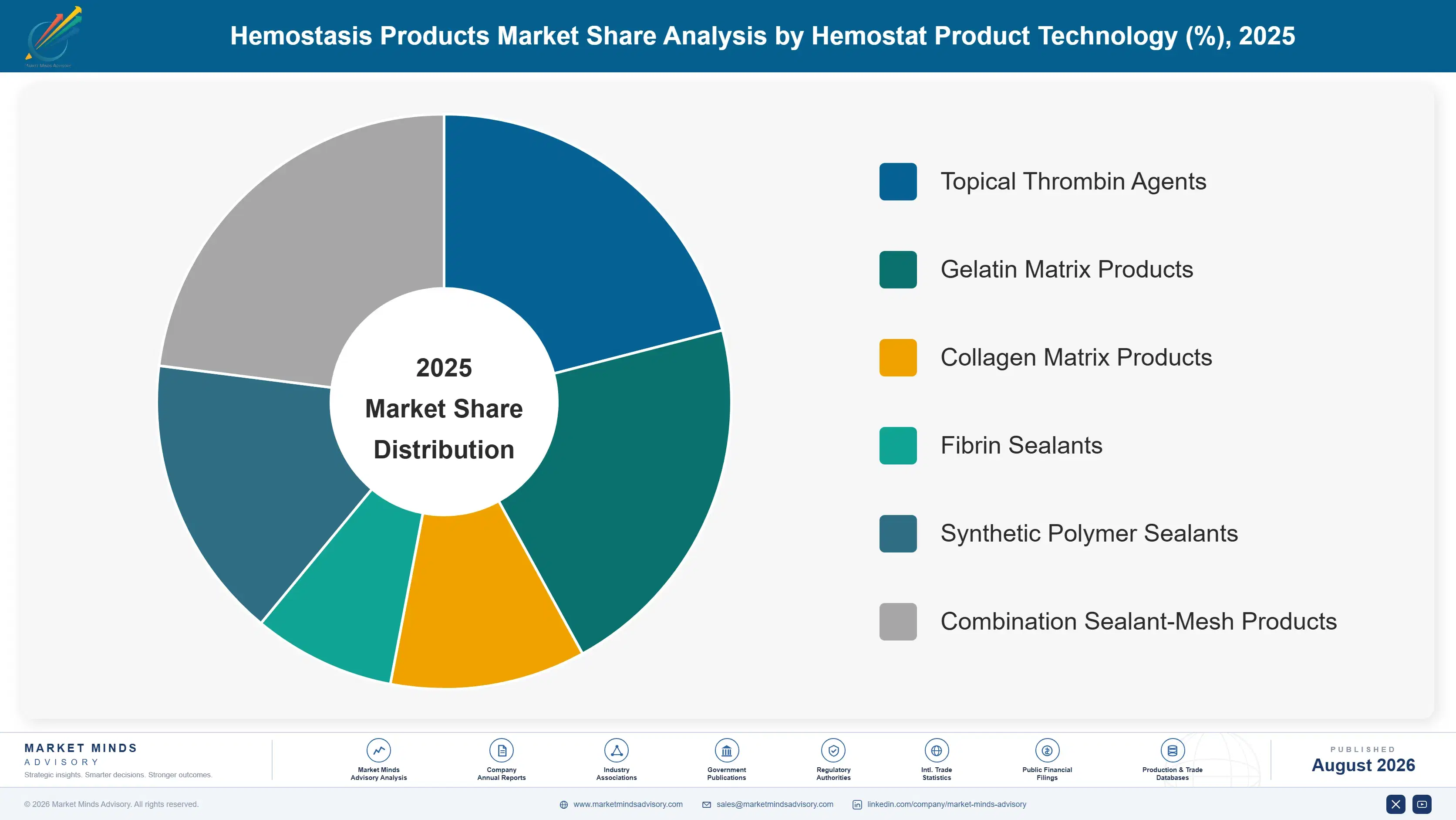 hemostasis-products-market-market-share-analysis-1787332450286