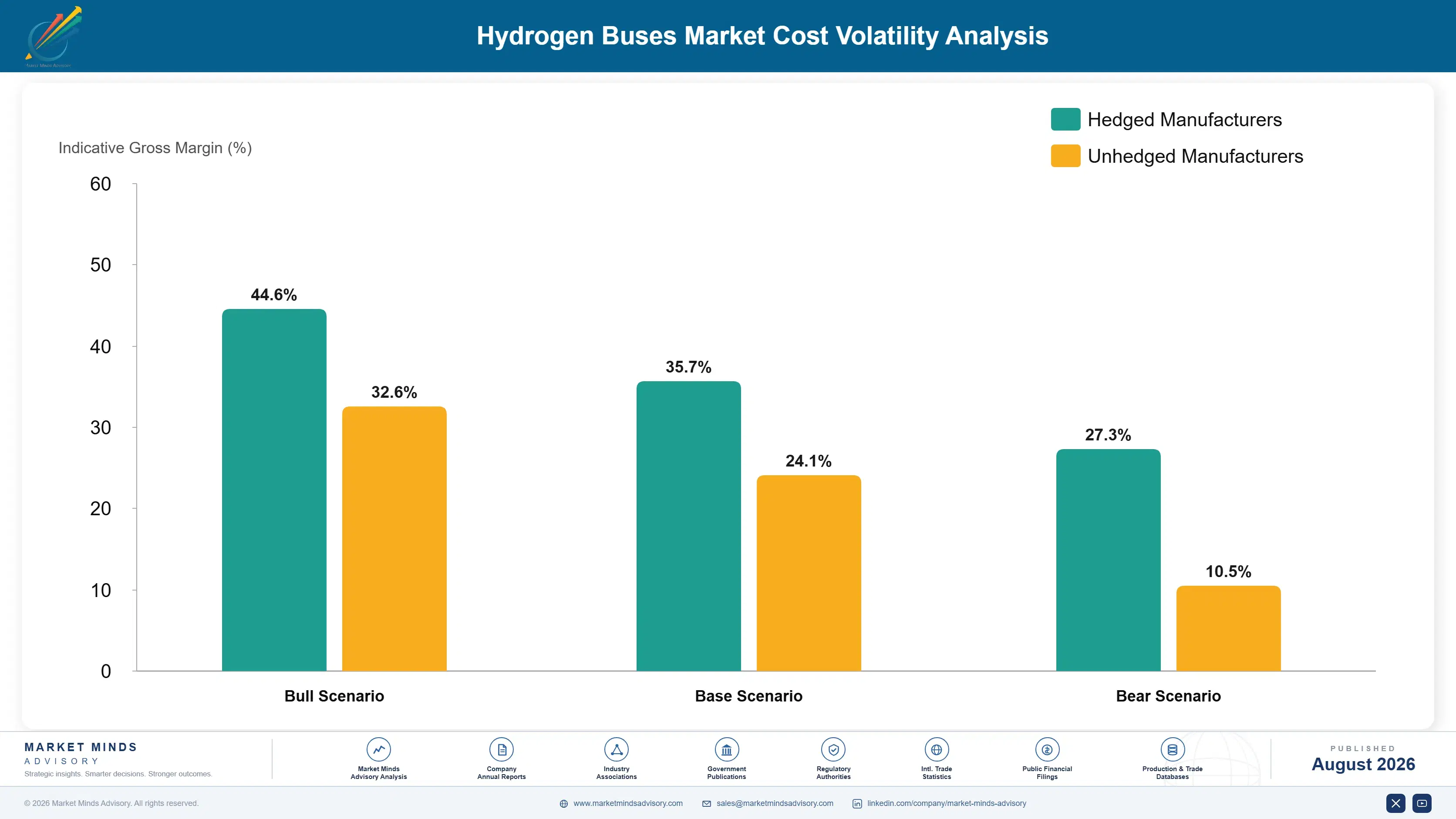 hydrogen-buses-market-cost-volatility-analysis-1787317426319