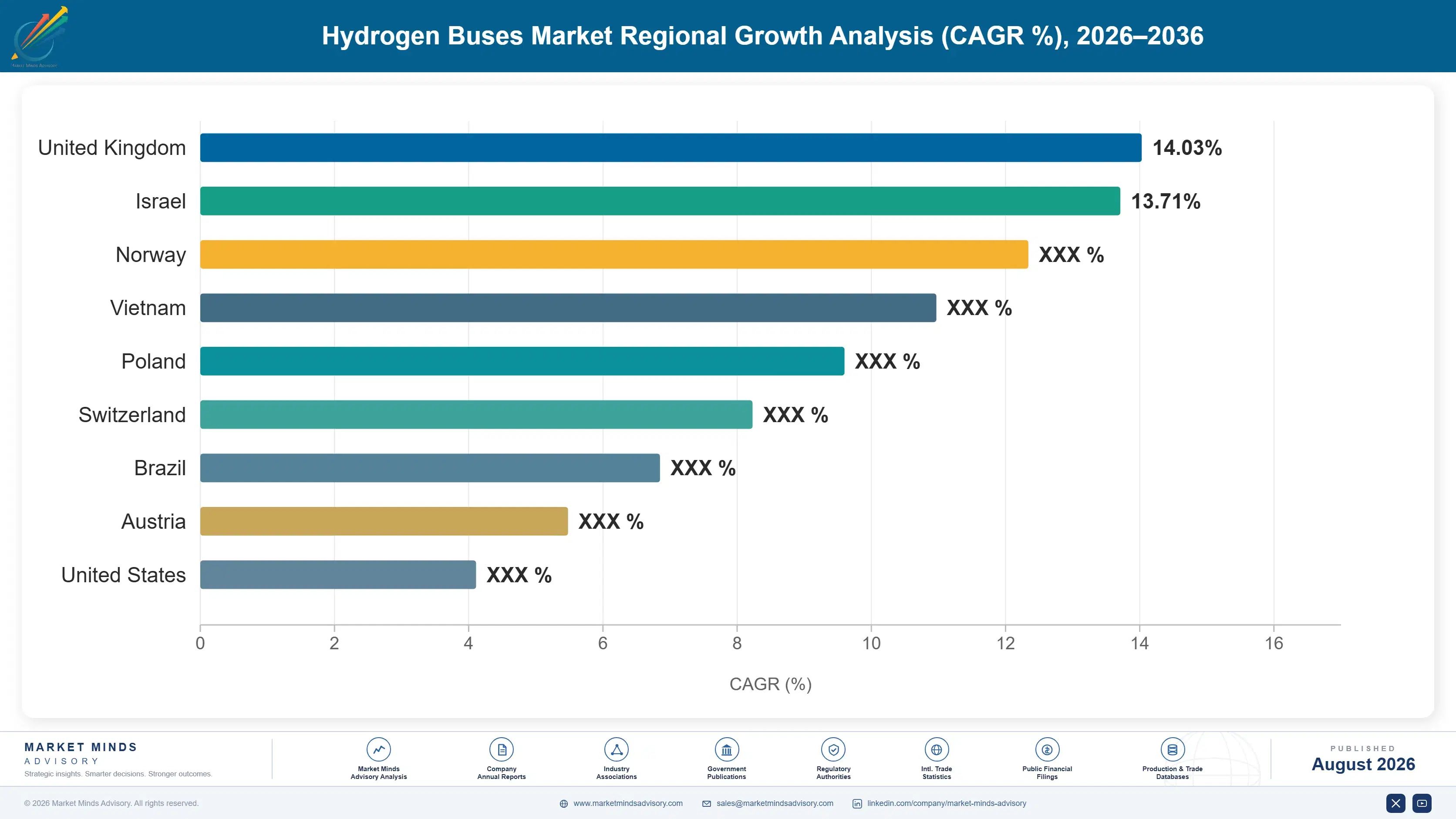 hydrogen-buses-market-country-cagr-analysis-1787317425587