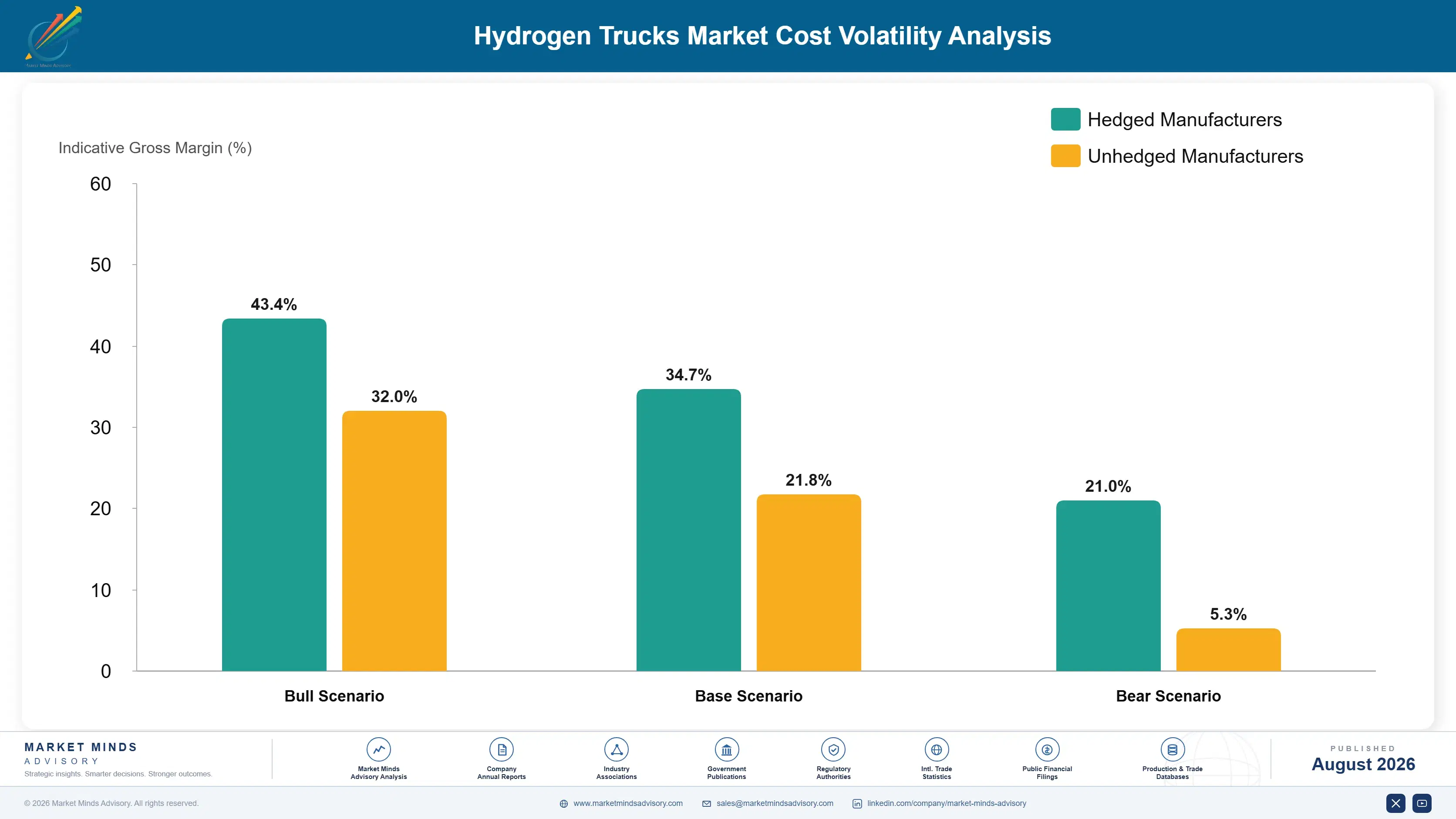 hydrogen-trucks-market-cost-volatility-analysis-1787318019077