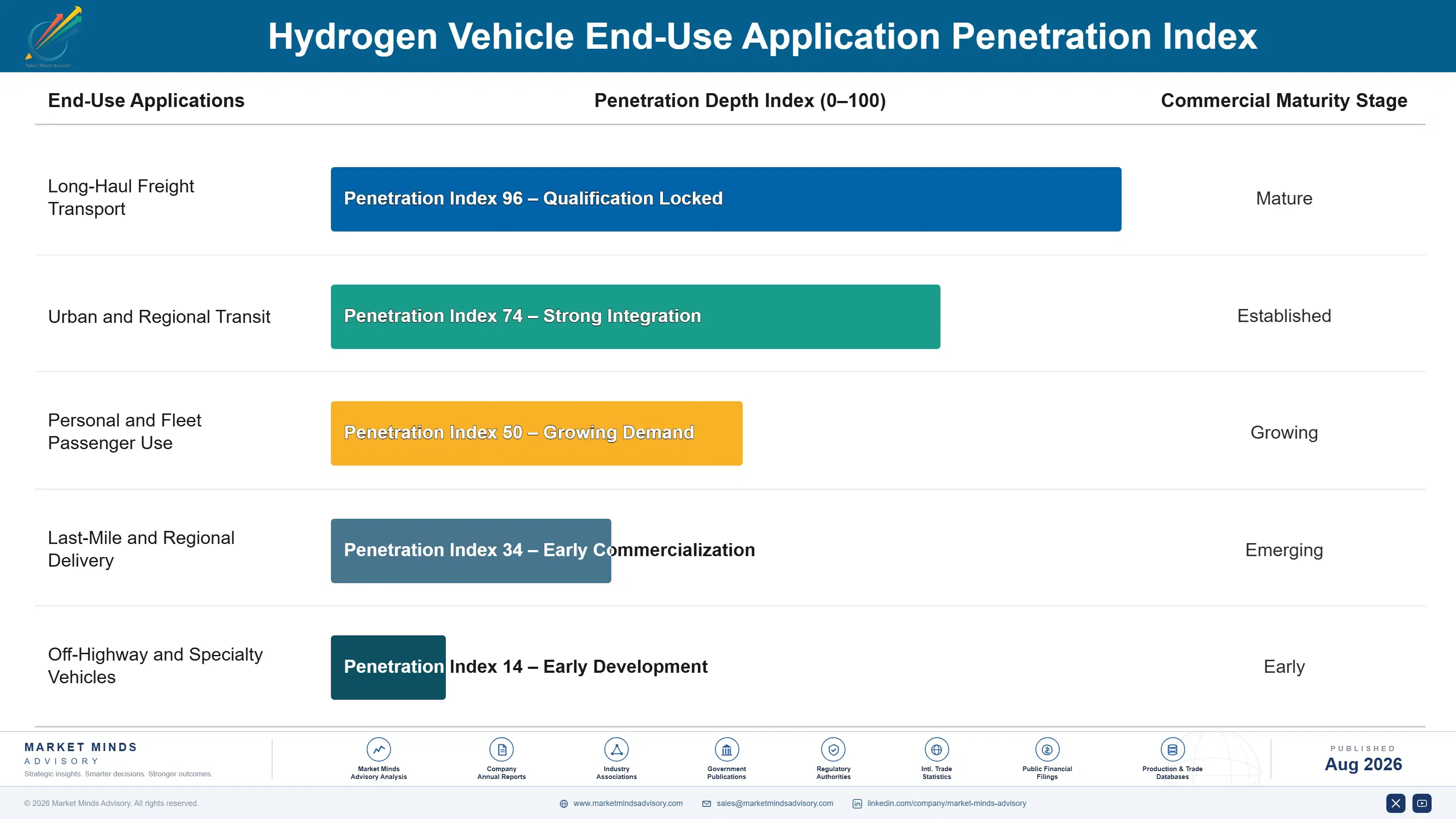 hydrogen-vehicle-market-end-use-penetration-index-1787332886766