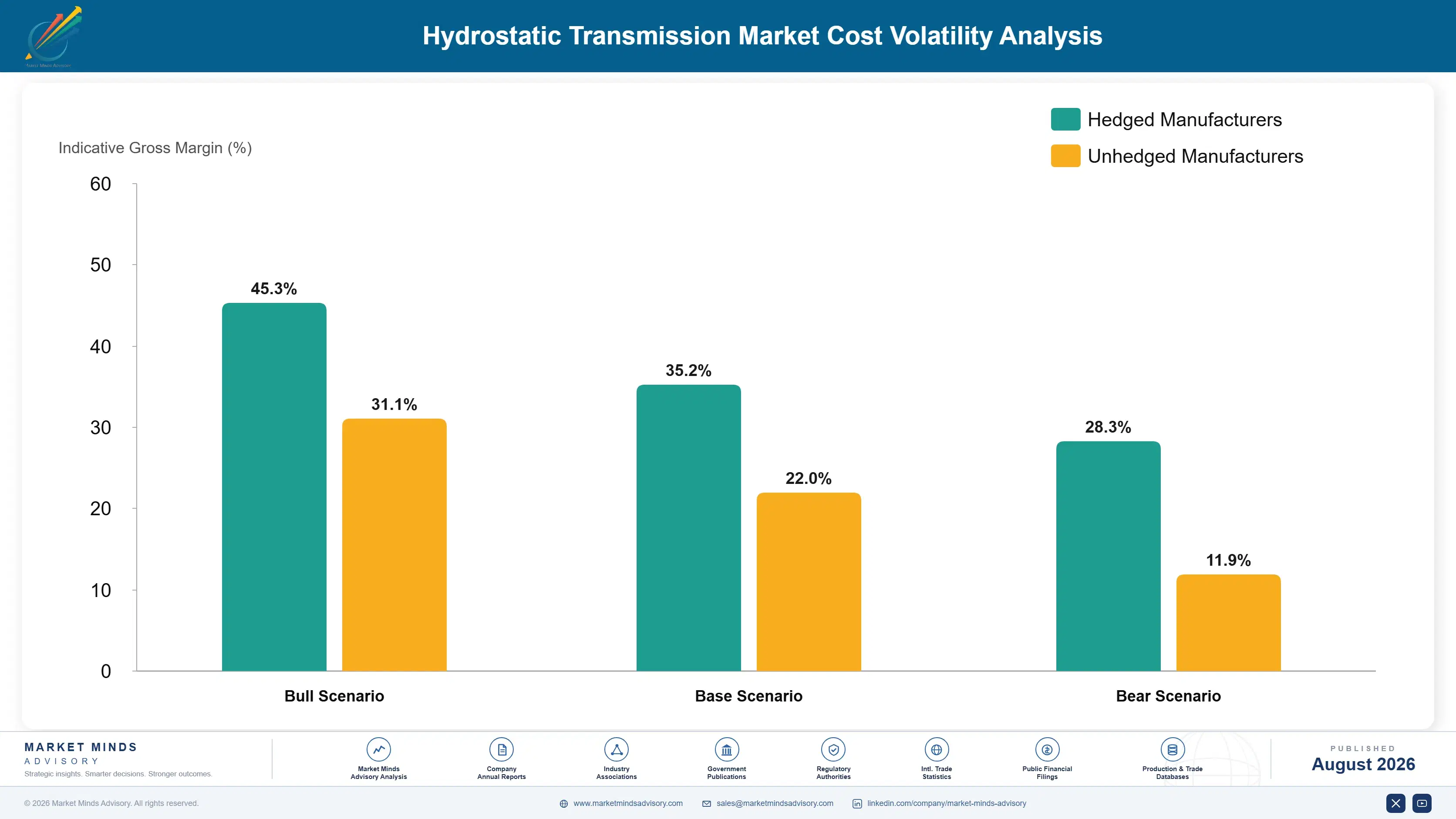 hydrostatic-transmission-market-trends-cost-volatility-analysis-1787553317396