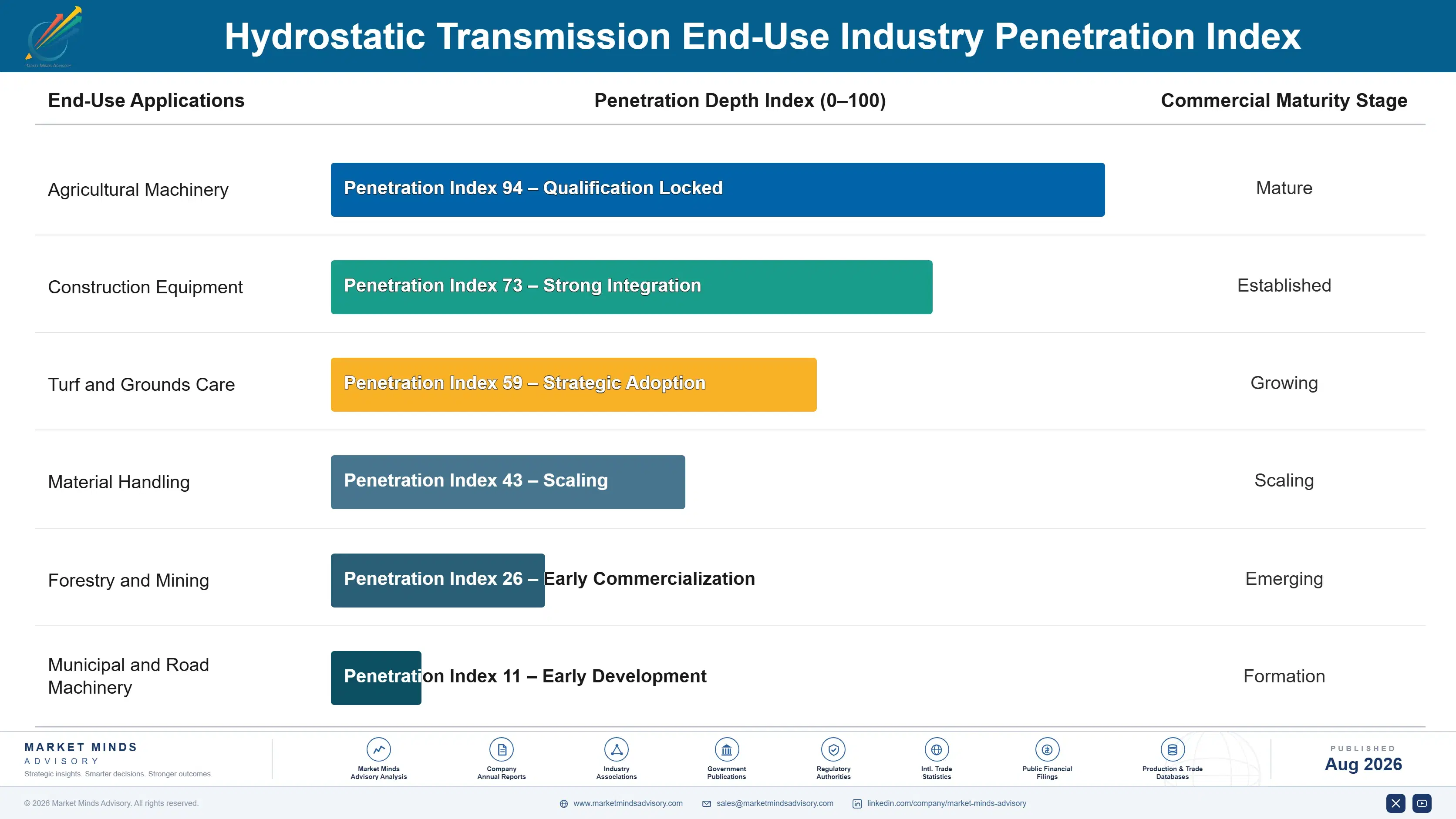 hydrostatic-transmission-market-trends-end-use-penetration-index-1787553318383