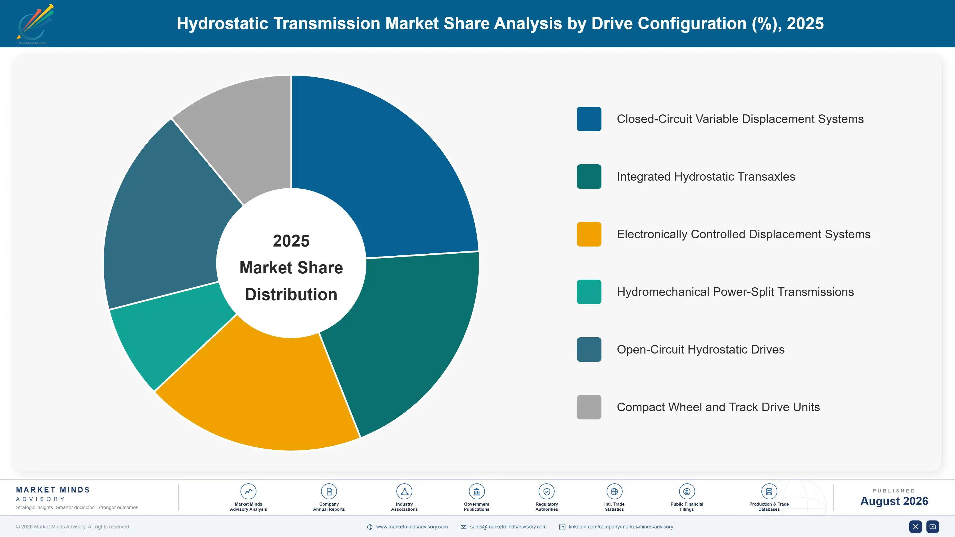 hydrostatic-transmission-market-trends-market-share-analysis-1787553316157
