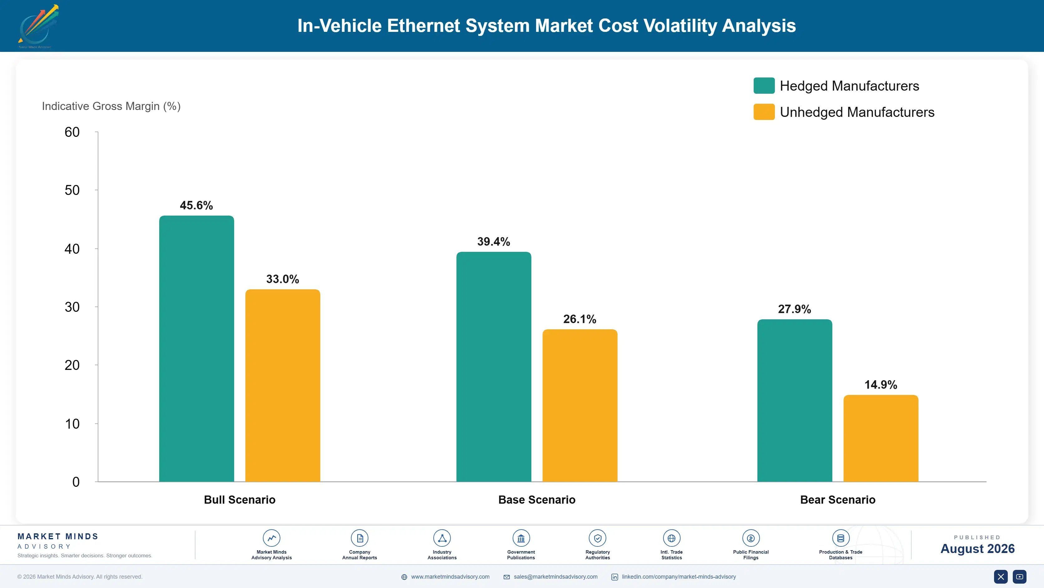 in-vehicle-ethernet-system-market-trends-cost-volatility-analysis-1787553064535