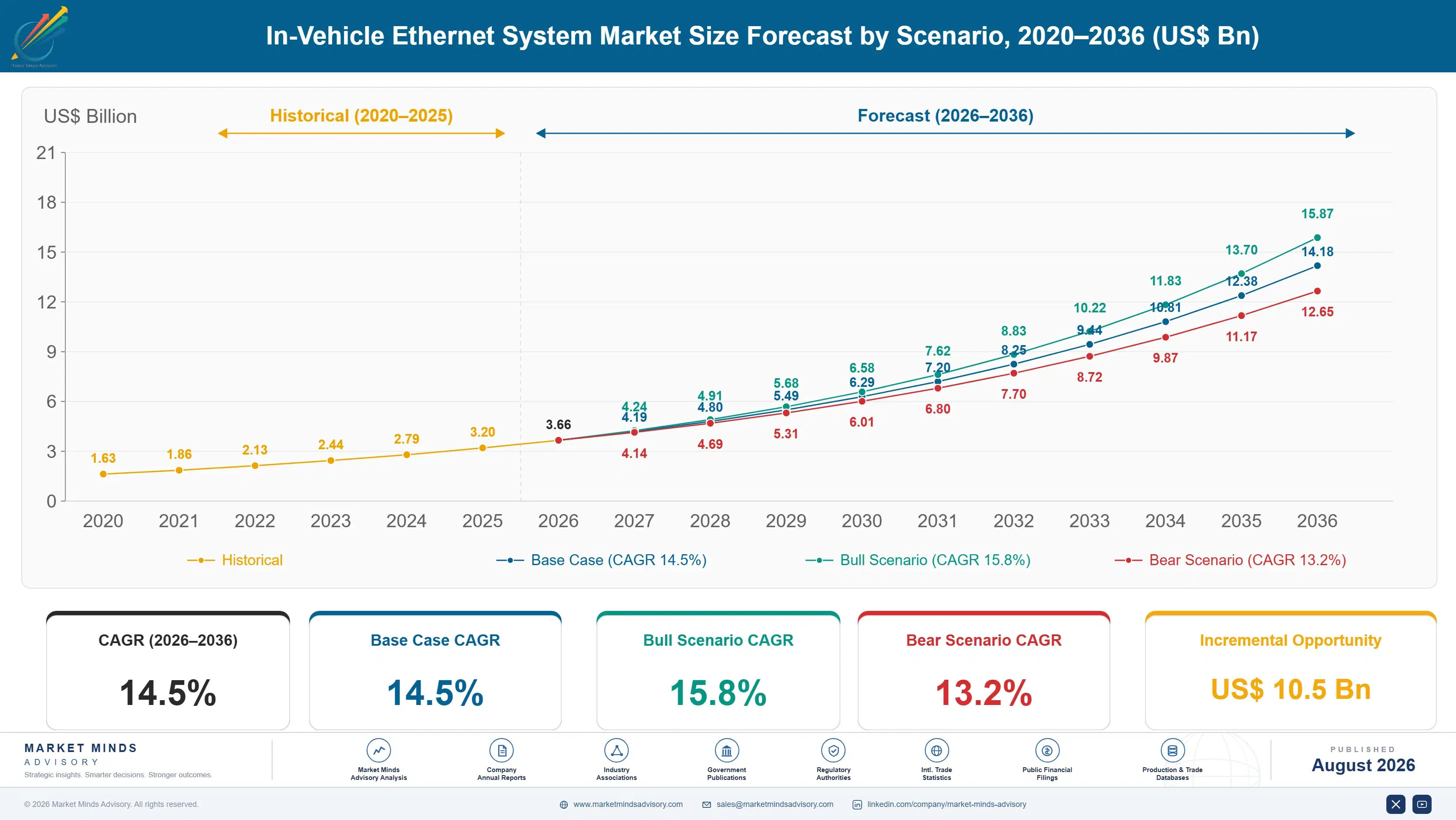 in-vehicle-ethernet-system-market-trends-size-forecast-scenario-1787553060363