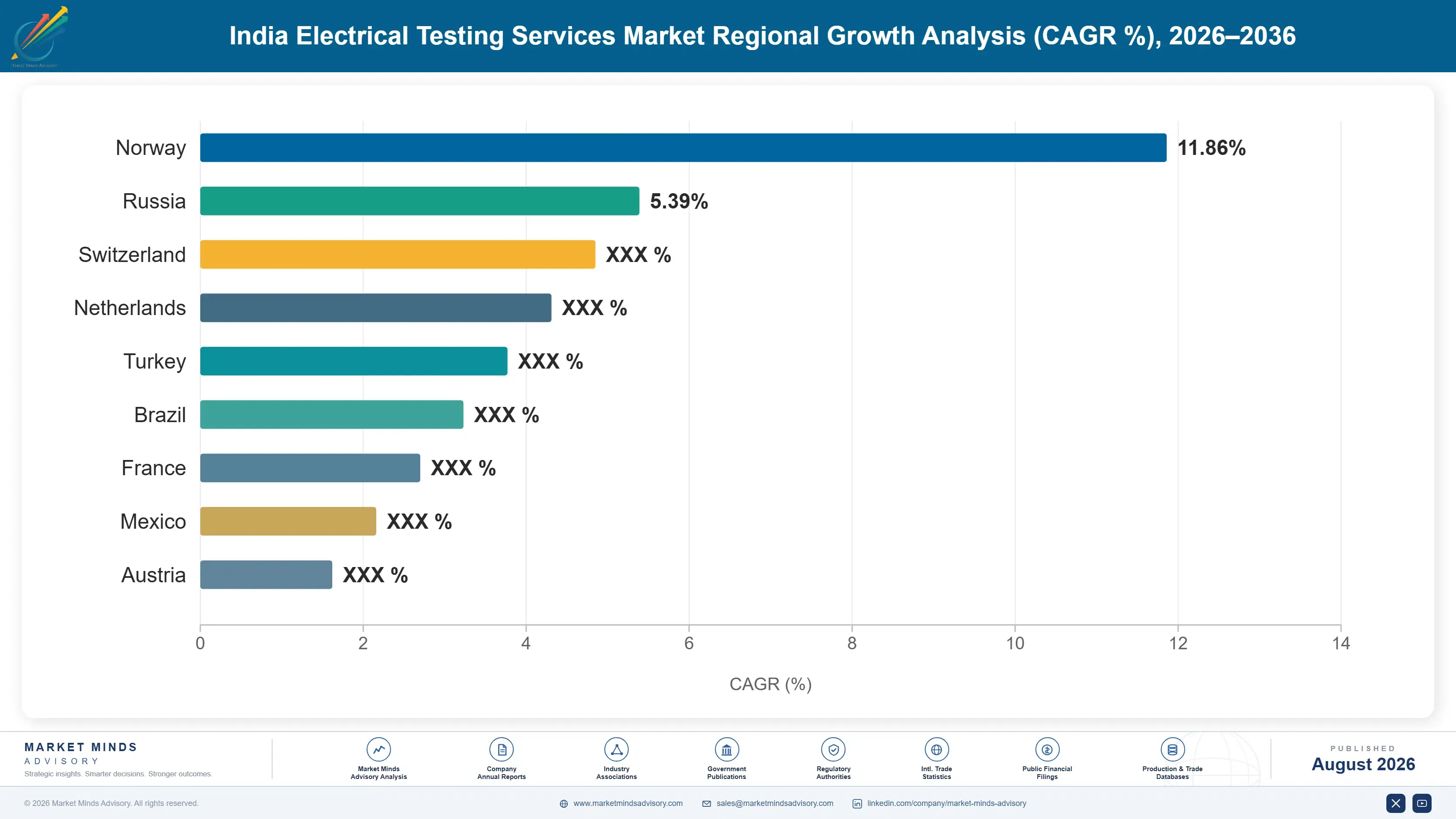 india-electrical-testing-services-market-country-cagr-analysis-1787334561426