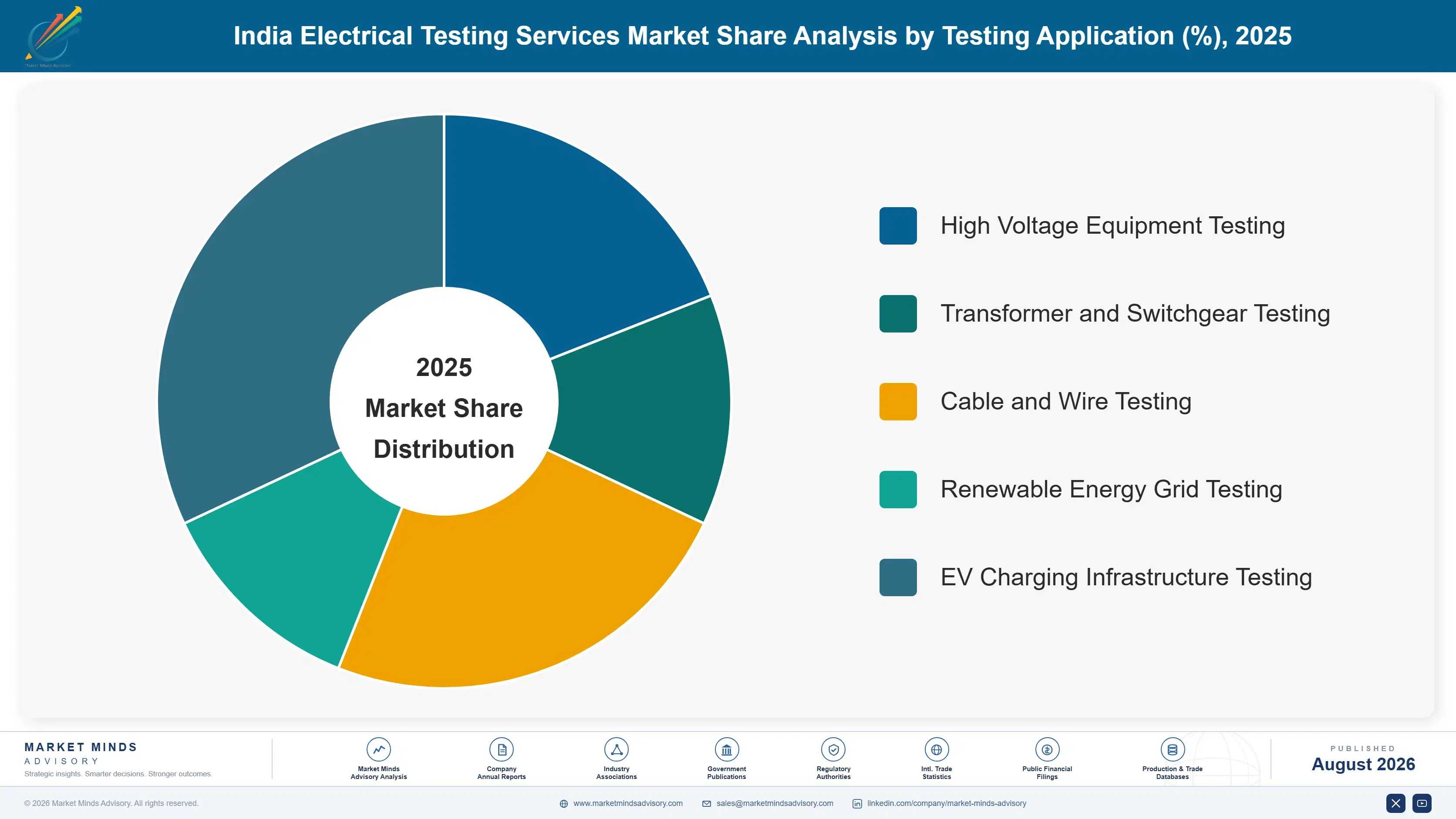 india-electrical-testing-services-market-market-share-analysis-1787334560904