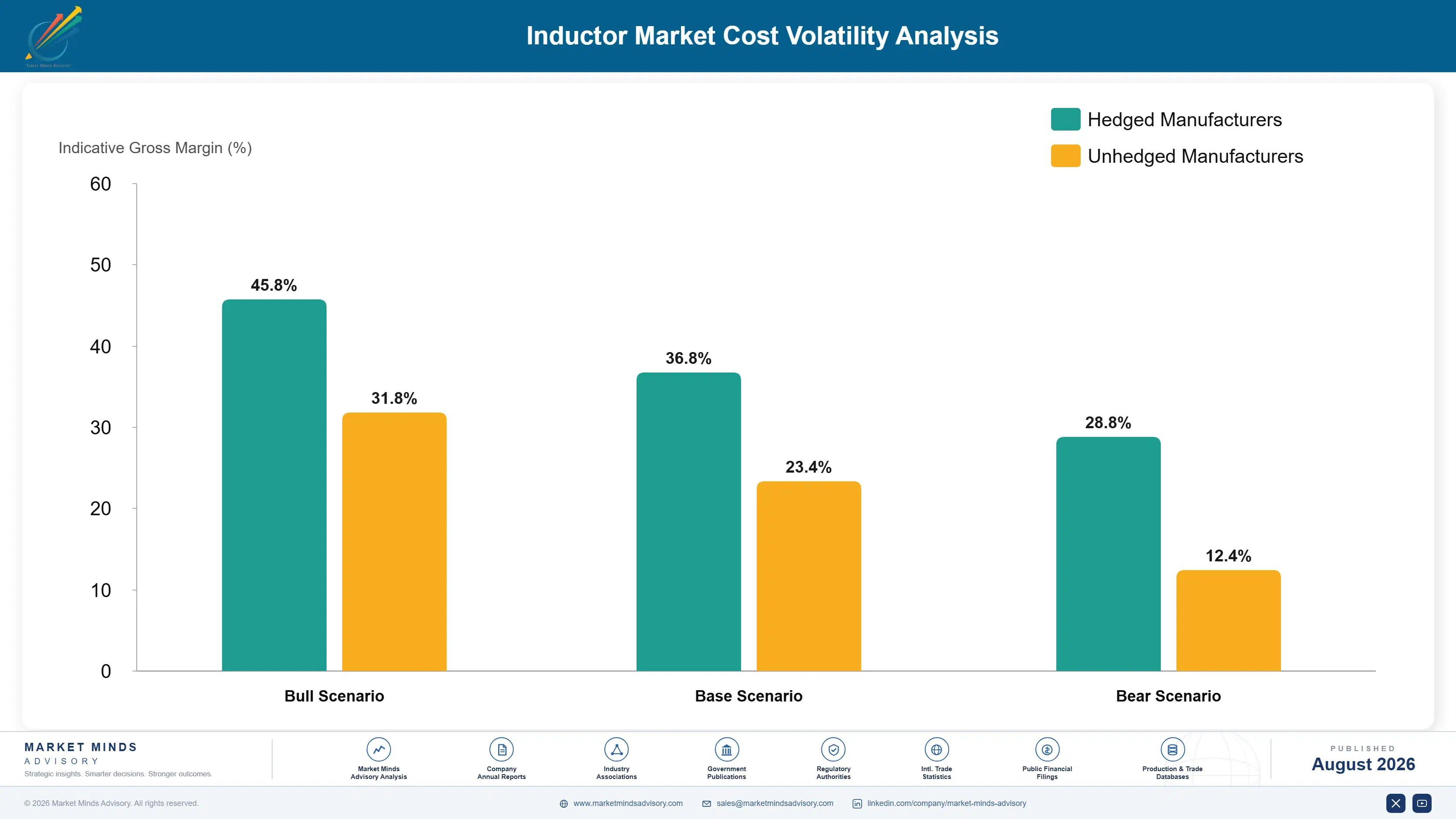 inductor-market-cost-volatility-analysis-1787334444243