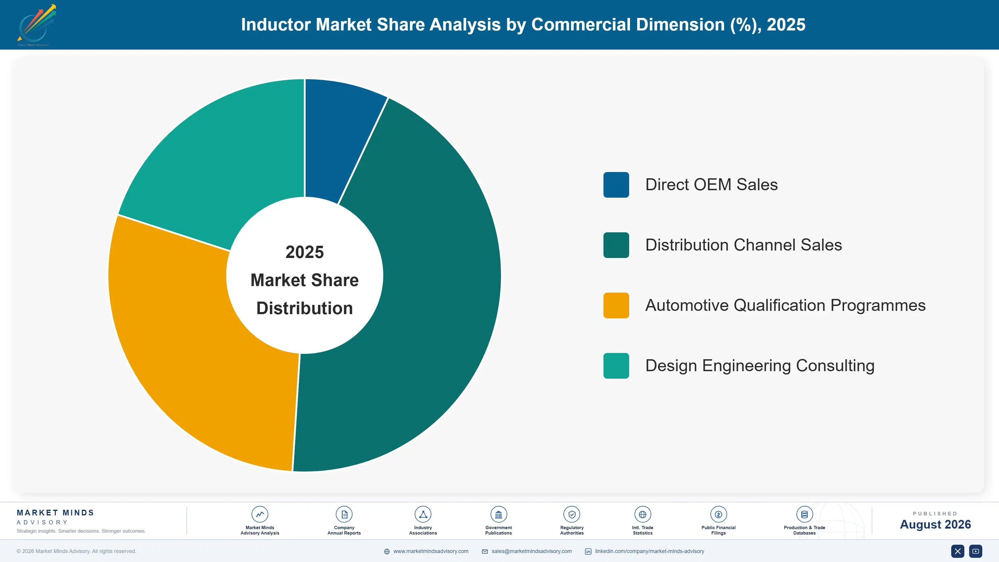 inductor-market-market-share-analysis-1787334443017