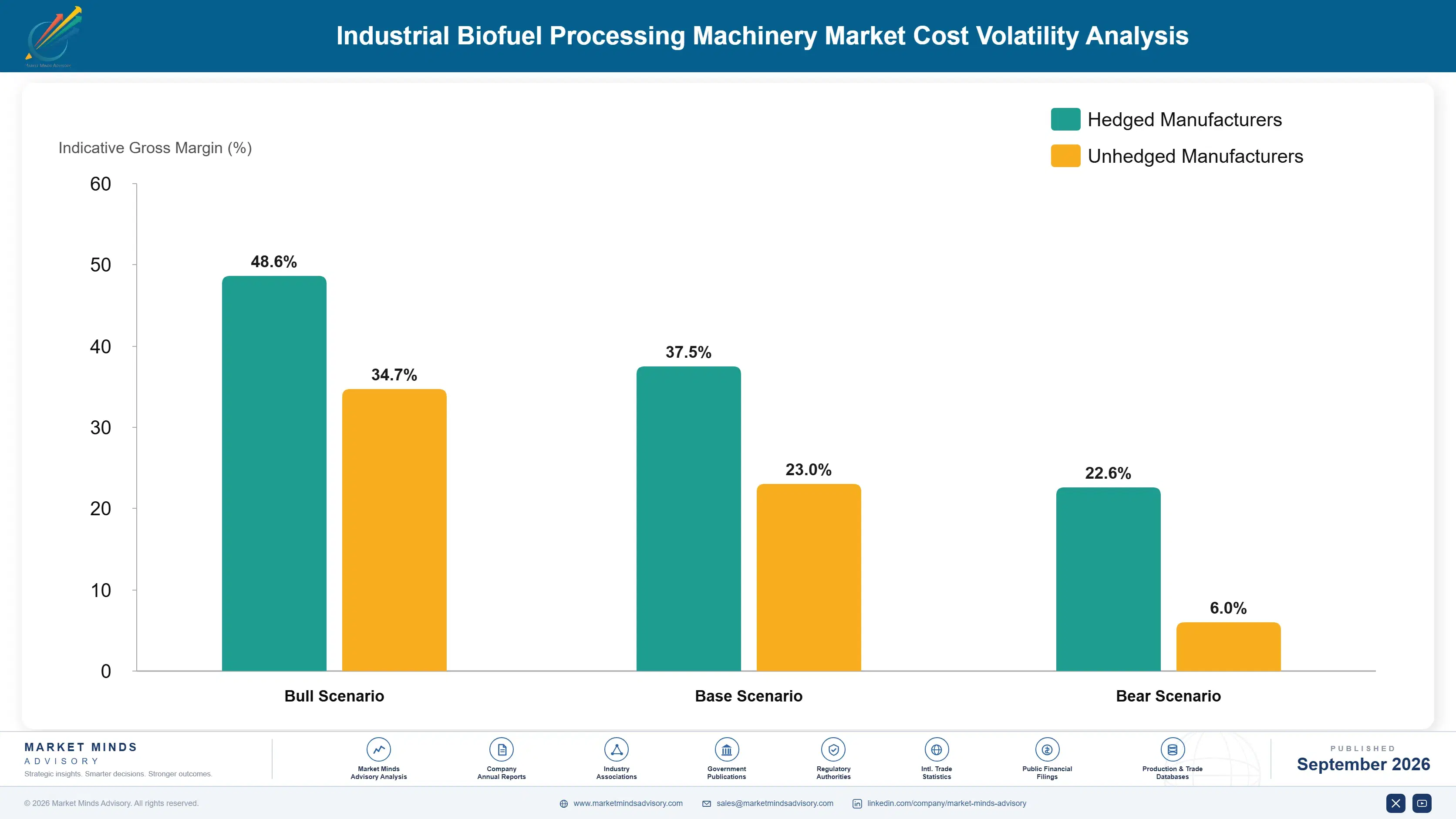 industrial-biofuel-processing-machinery-market-cost-volatility-analysis-1788255682625