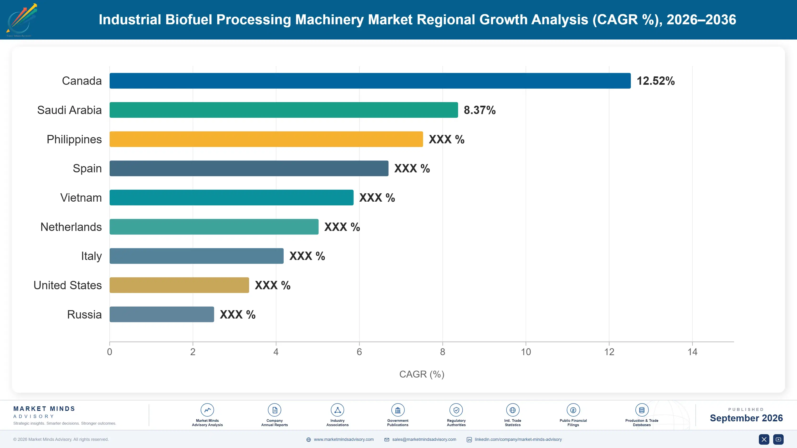 industrial-biofuel-processing-machinery-market-country-cagr-analysis-1788255681890