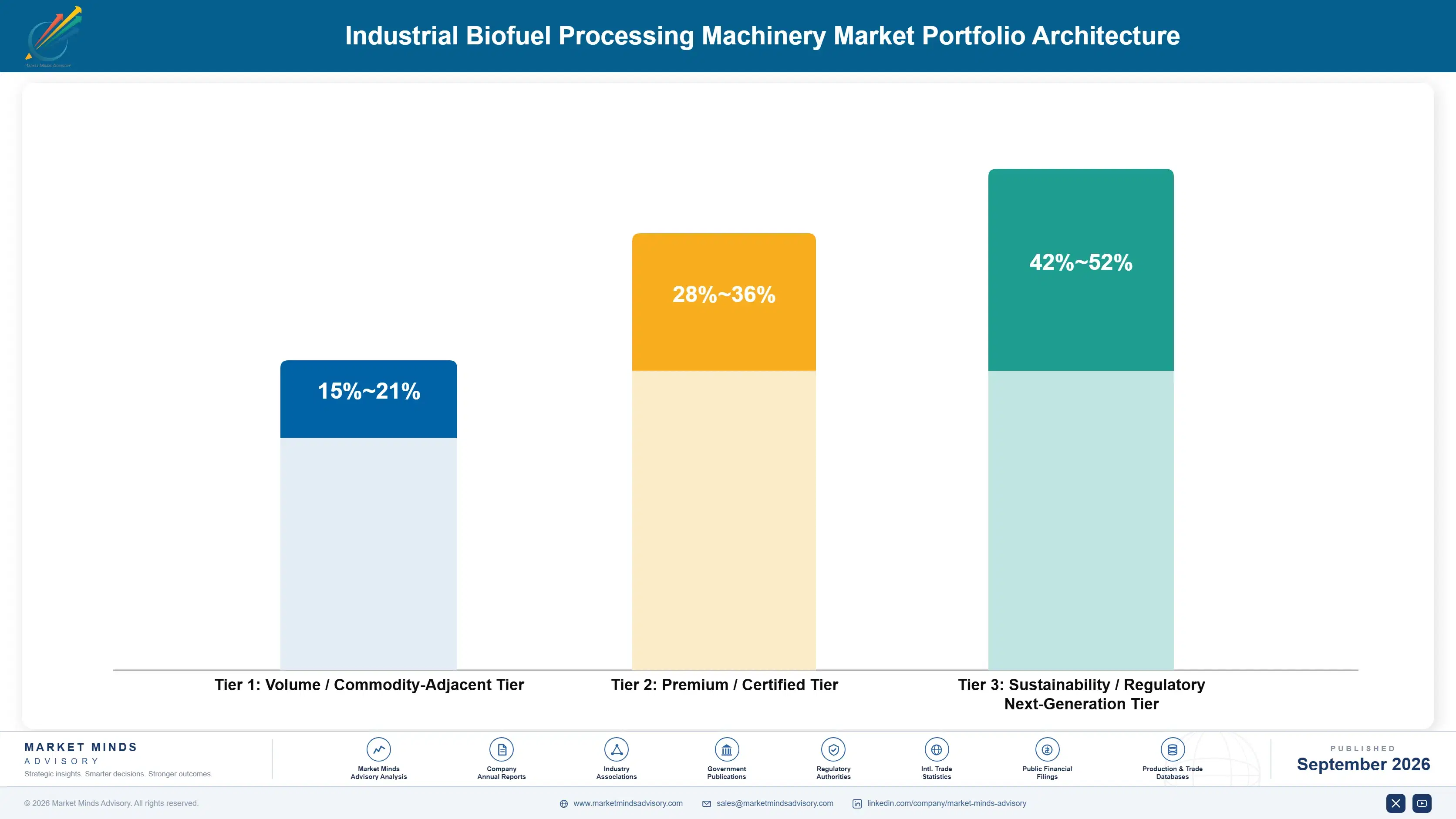industrial-biofuel-processing-machinery-market-portfolio-architecture-1788255683129