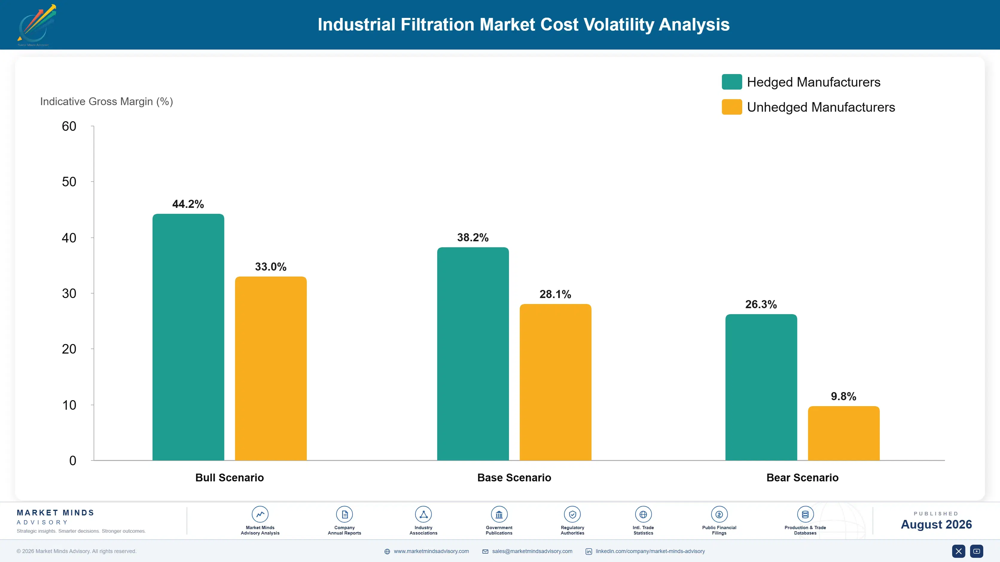 industrial-filtration-market-cost-volatility-analysis-1787334603488