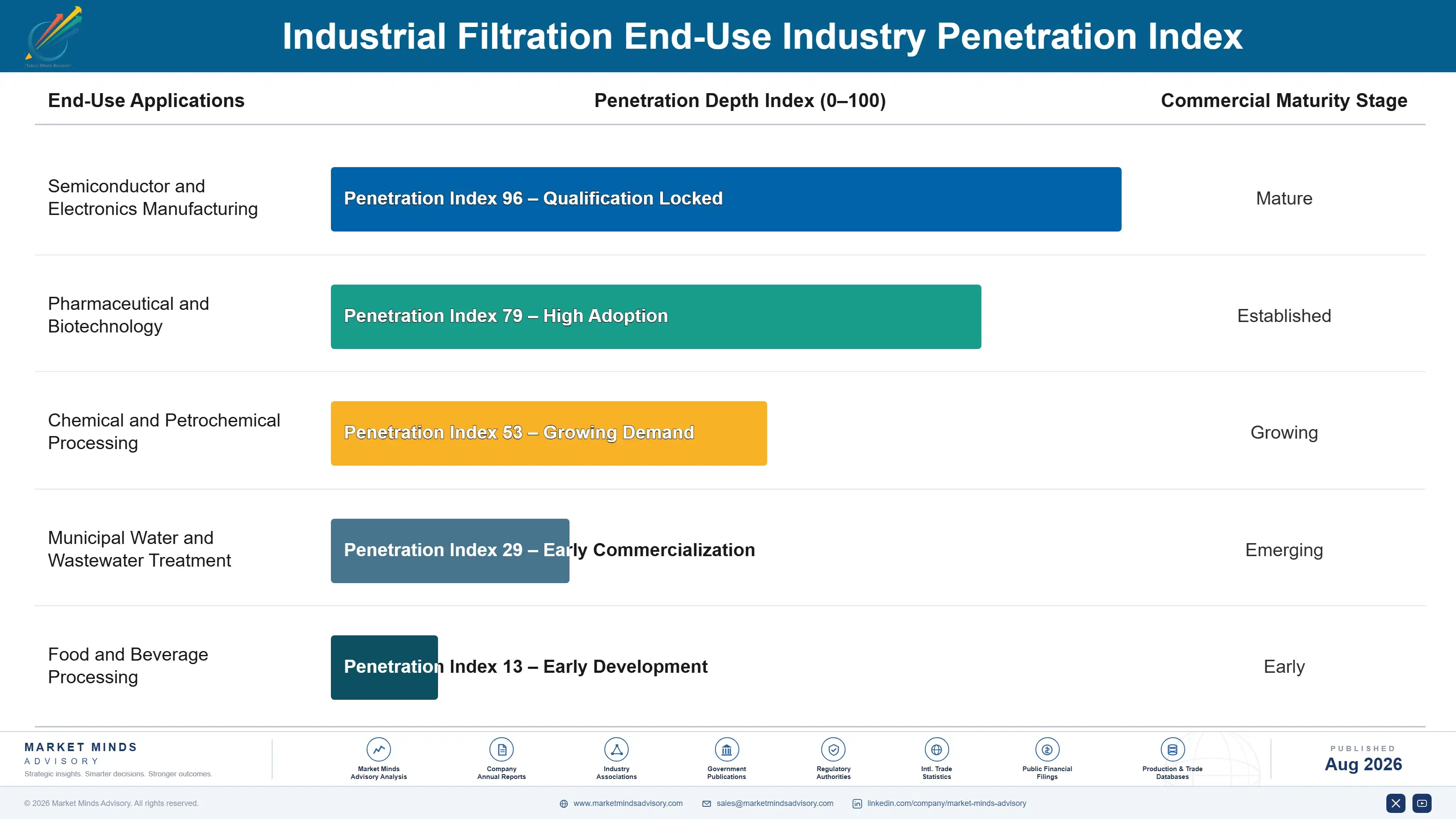 industrial-filtration-market-end-use-penetration-index-1787334604507