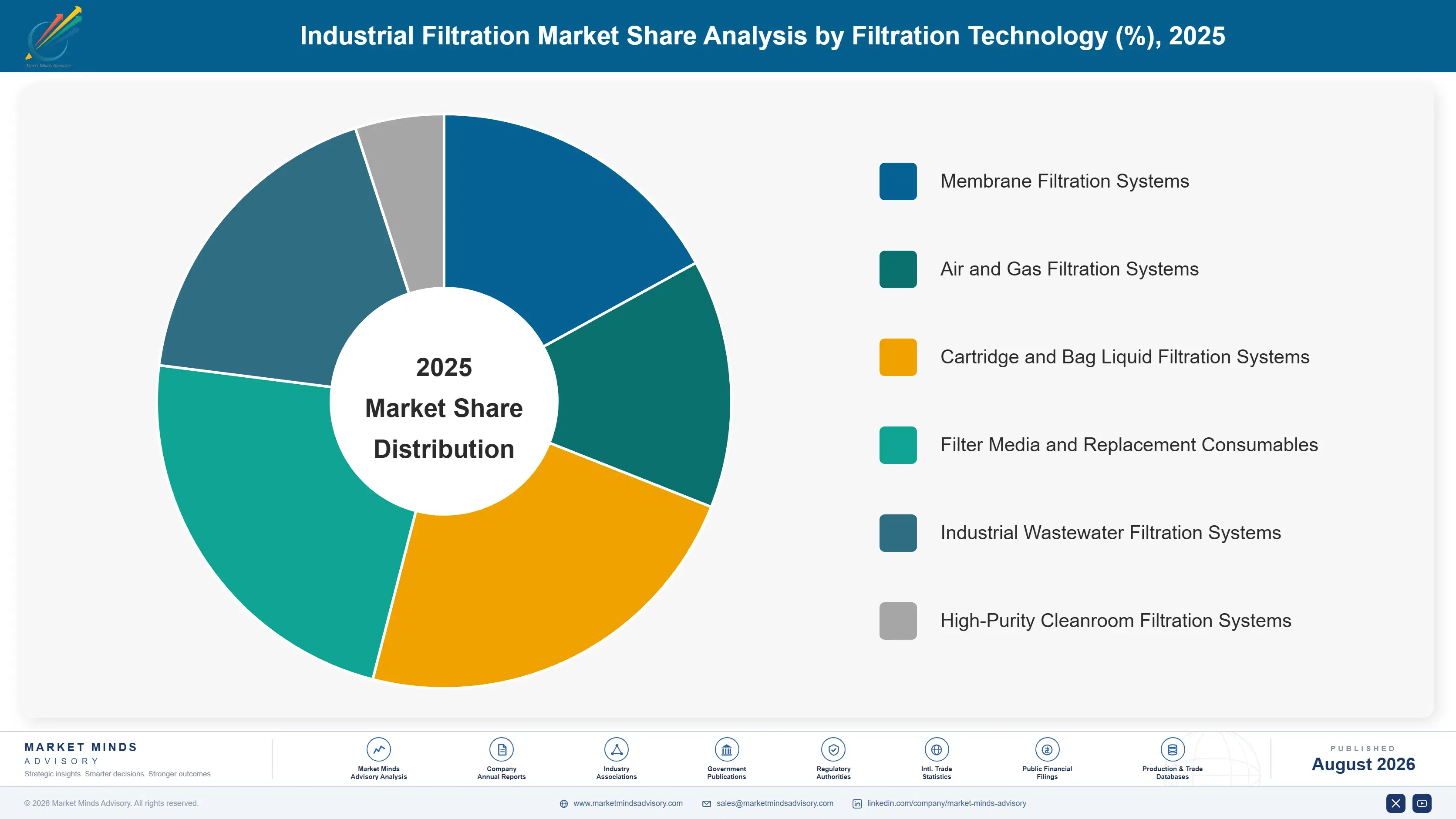 industrial-filtration-market-market-share-analysis-1787334602186