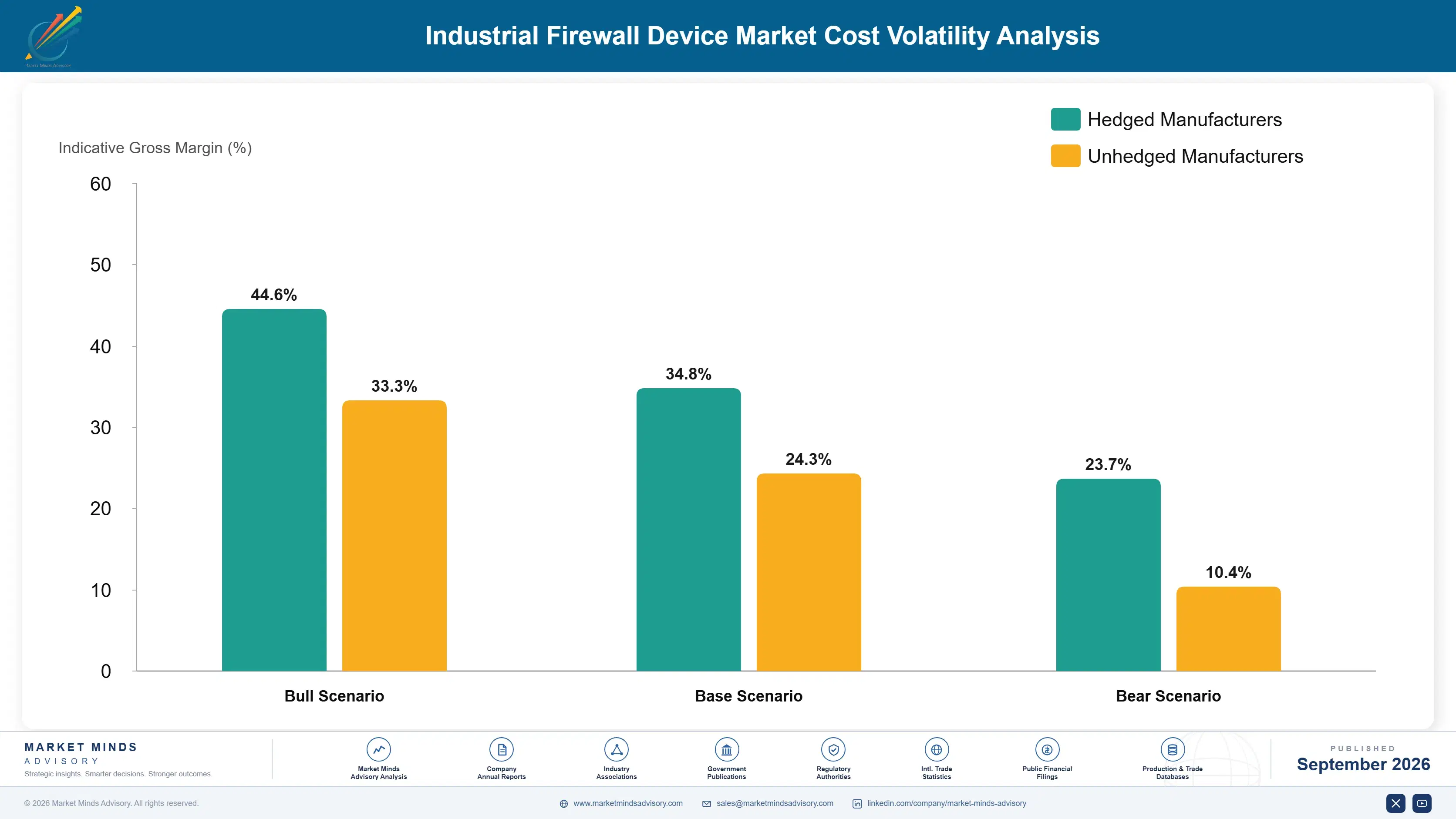 industrial-firewall-device-market-cost-volatility-analysis-1788255145123