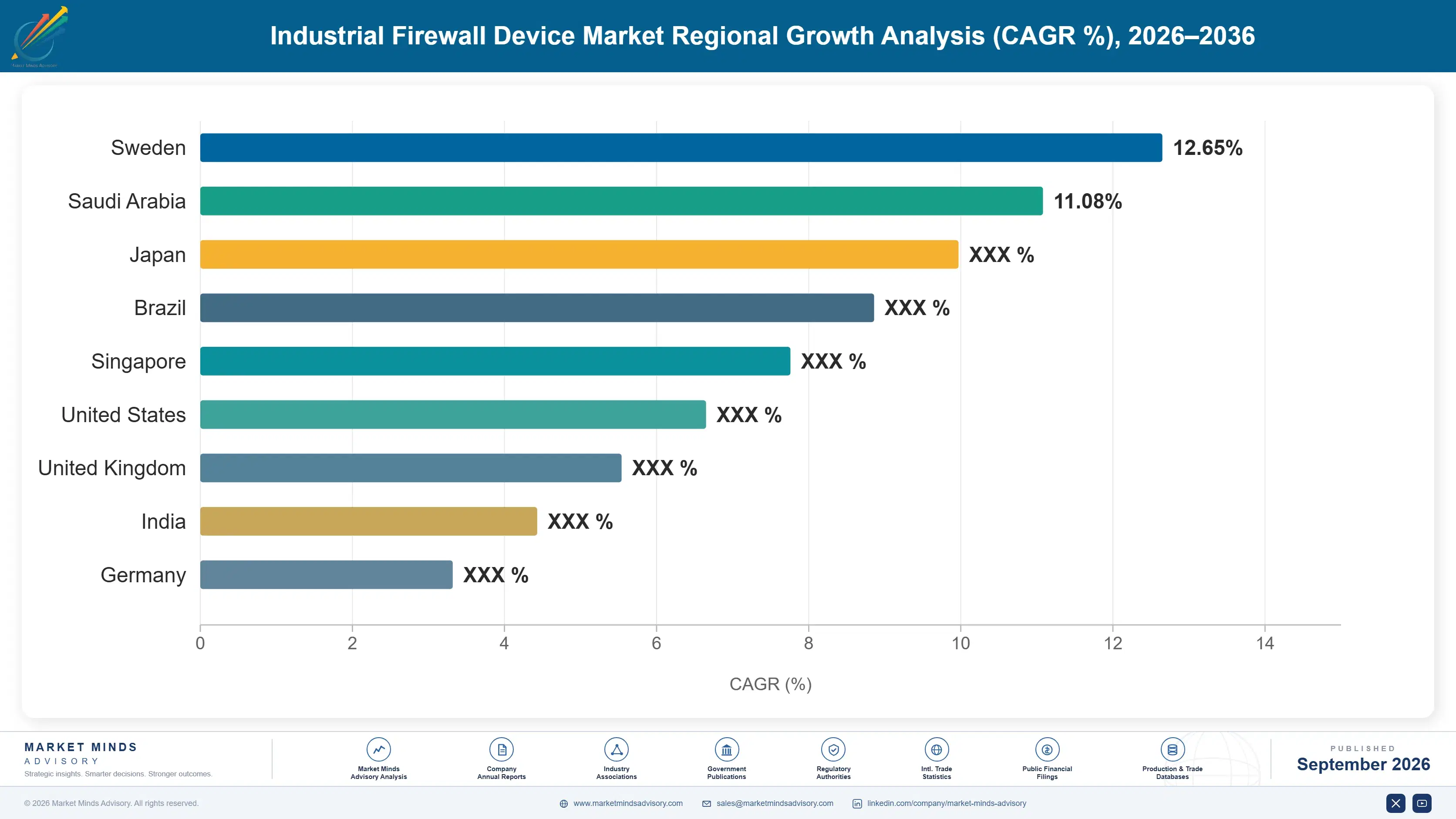 industrial-firewall-device-market-country-cagr-analysis-1788255144395