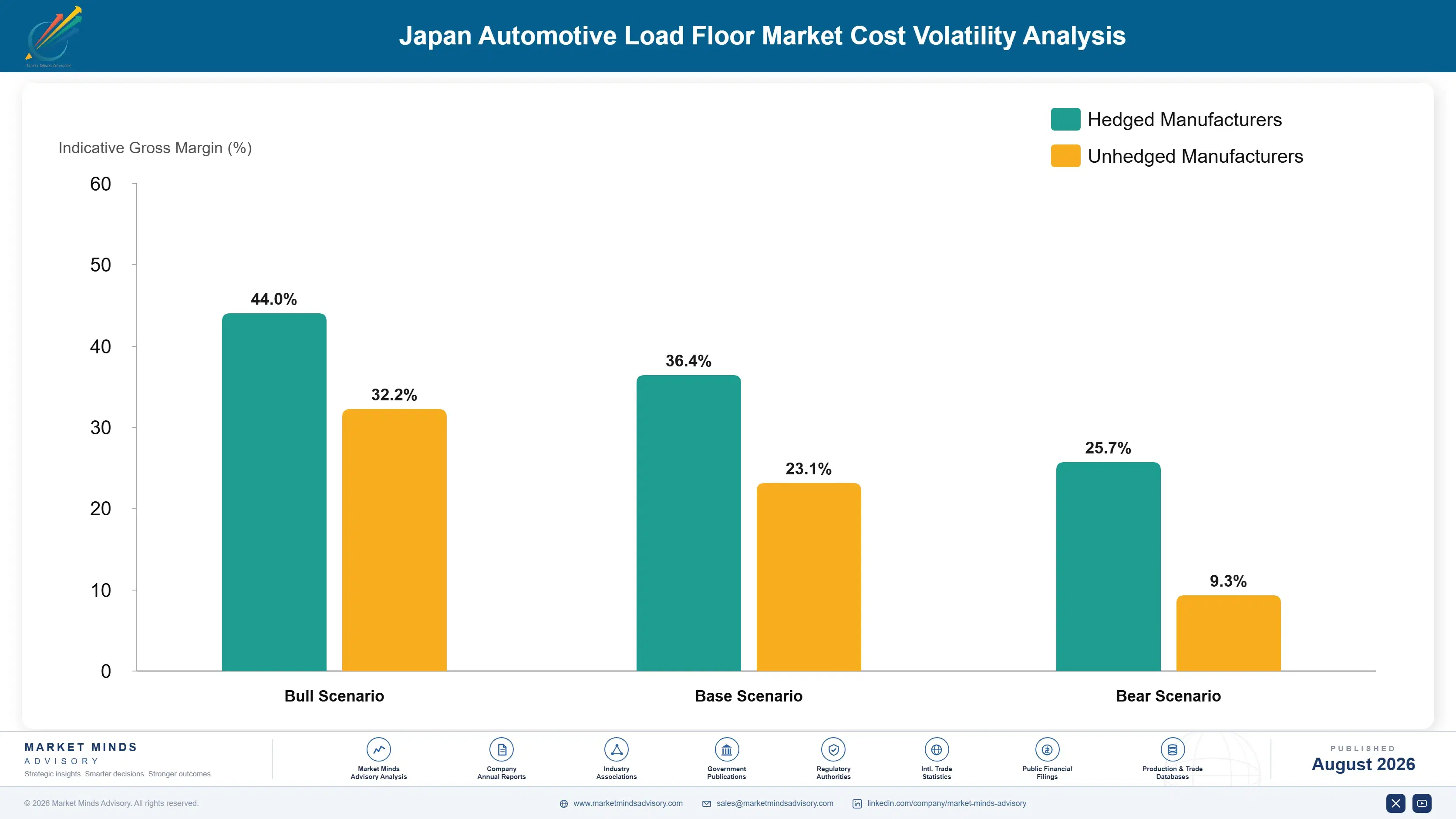 japan-automotive-load-floor-industry-trend-cost-volatility-analysis-1787552852793