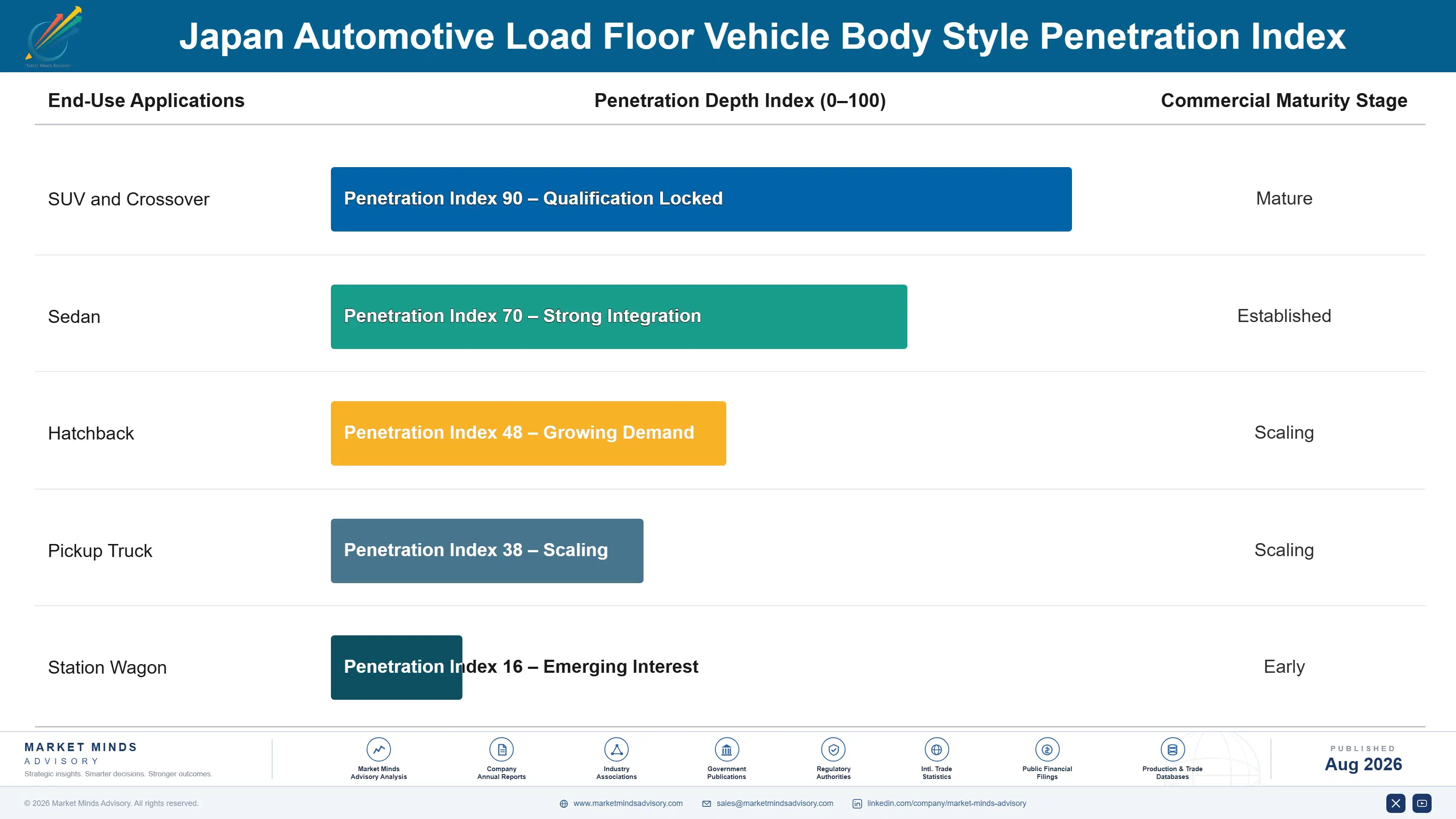 japan-automotive-load-floor-industry-trend-end-use-penetration-index-1787552853834