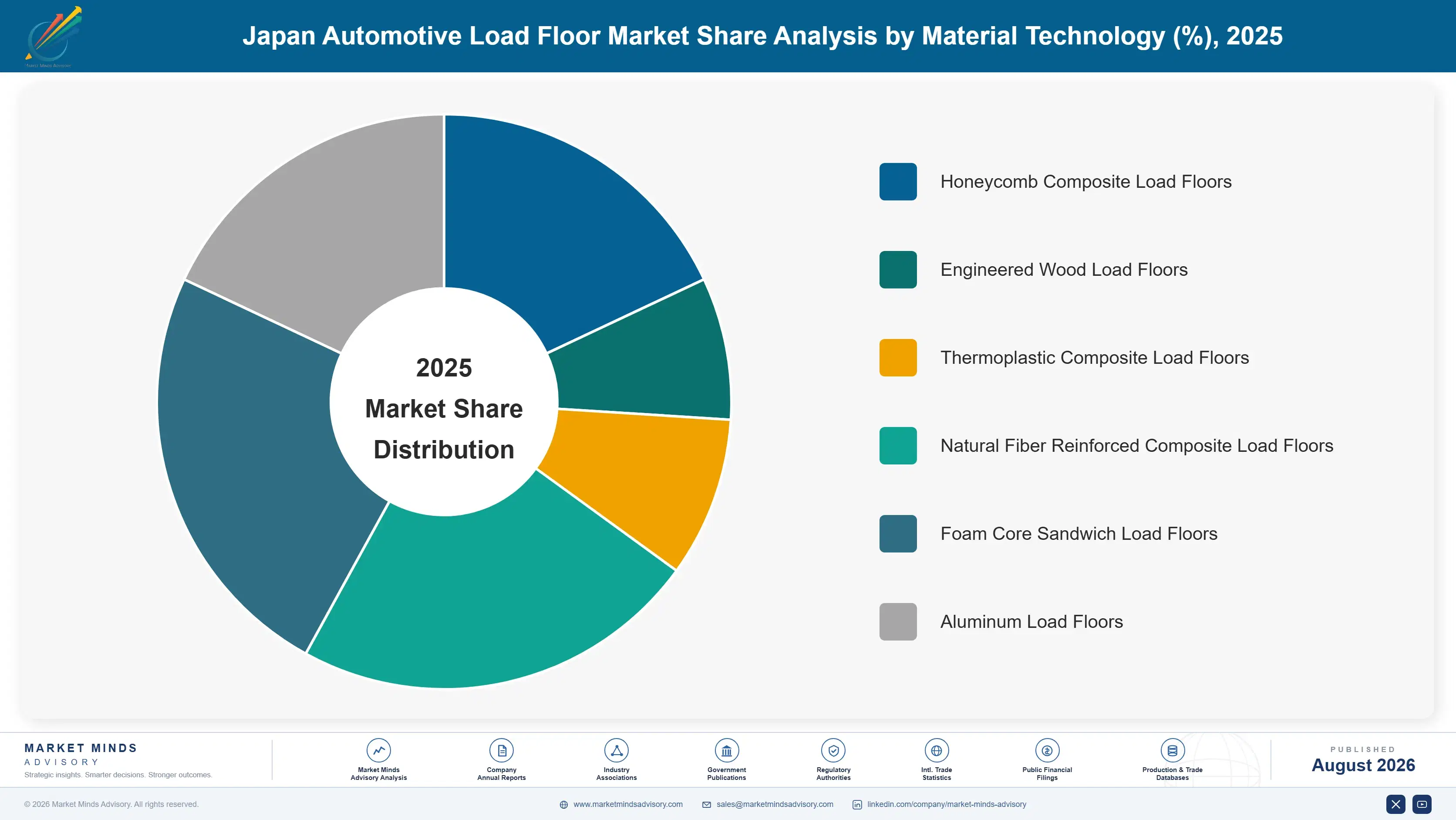 japan-automotive-load-floor-industry-trend-market-share-analysis-1787552849740
