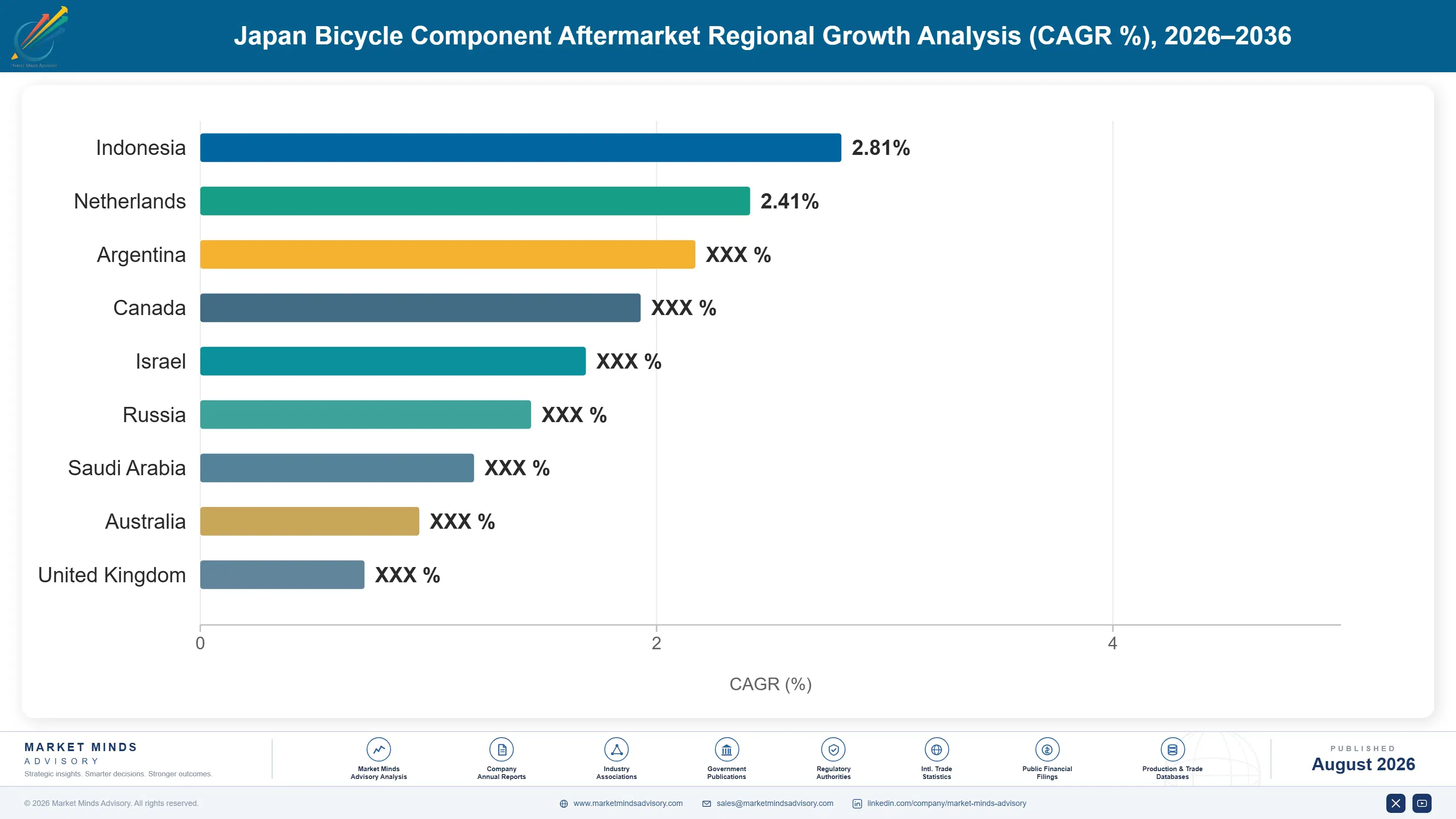 japan-bicycle-component-aftermarket-trends-country-cagr-analysis-1787554011448