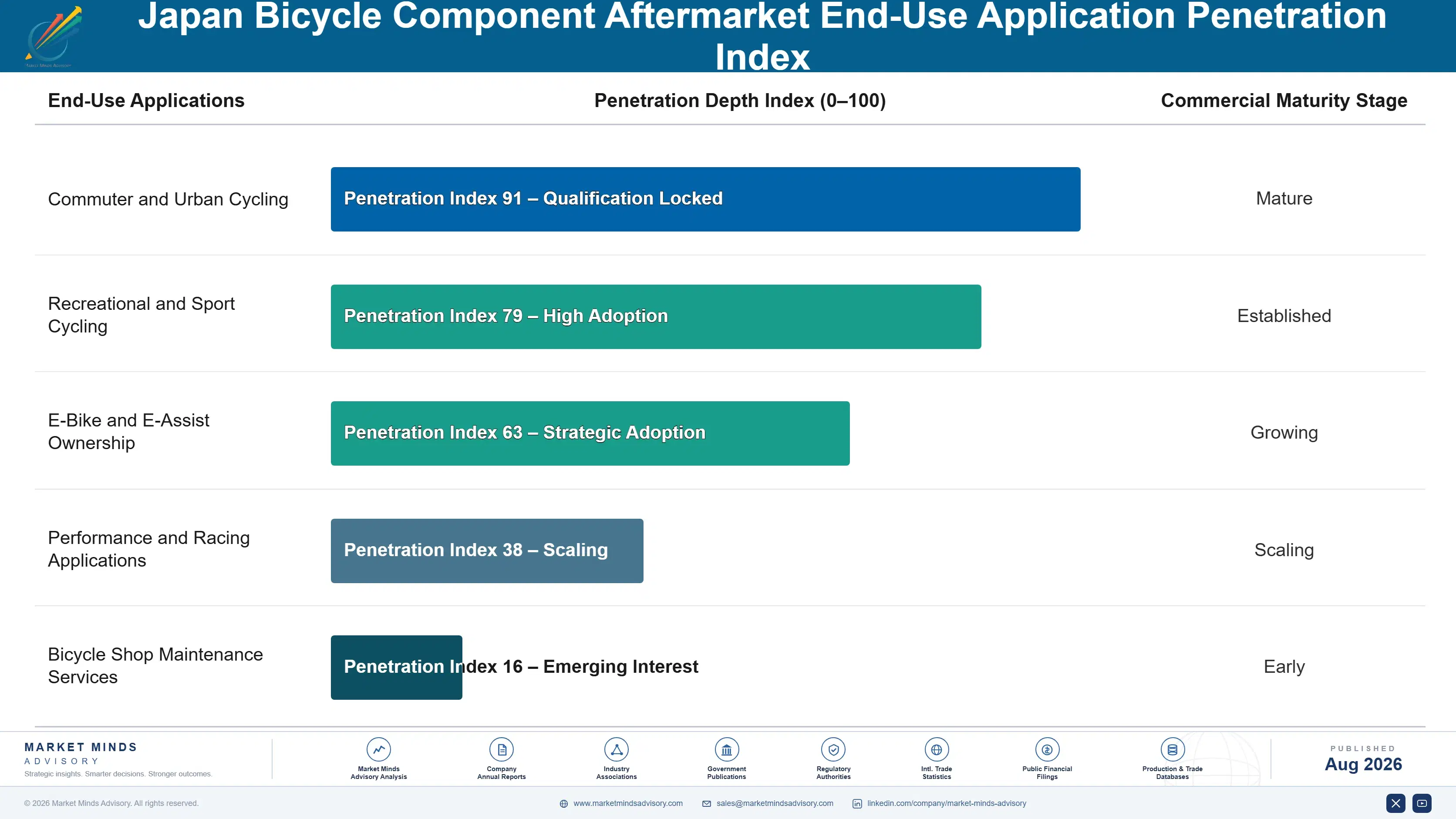 japan-bicycle-component-aftermarket-trends-end-use-penetration-index-1787554013140