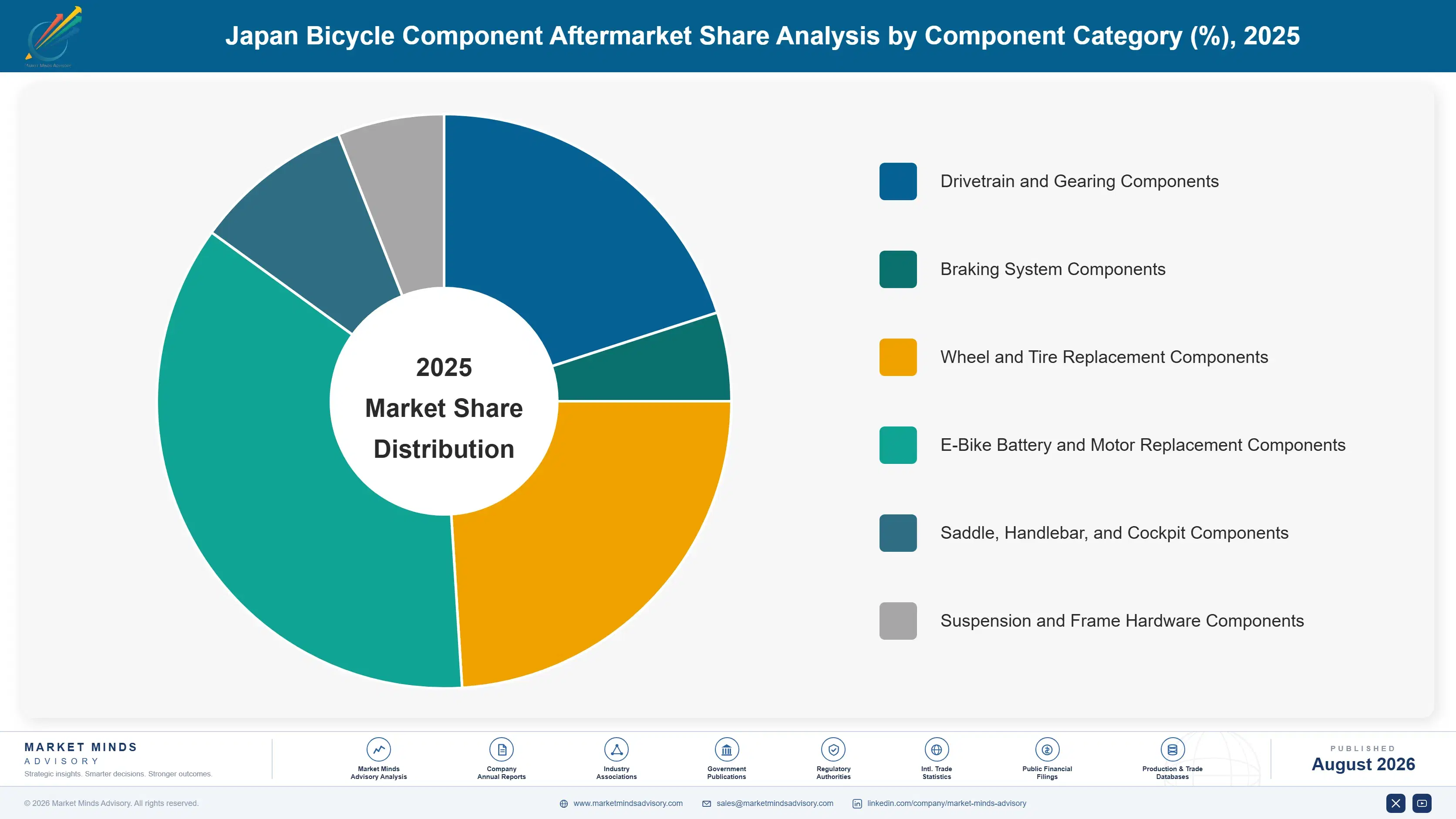 japan-bicycle-component-aftermarket-trends-market-share-analysis-1787554010929
