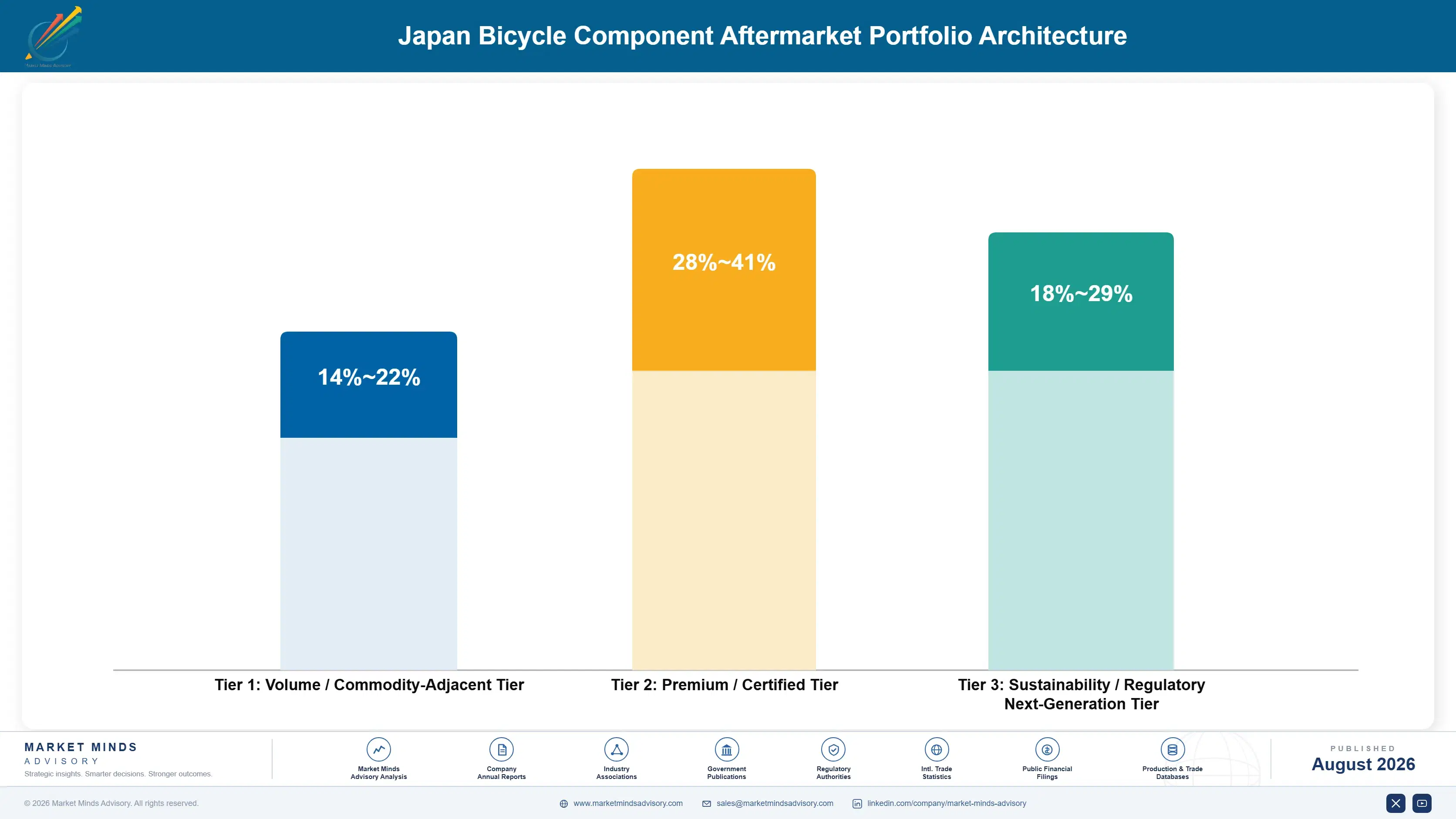 japan-bicycle-component-aftermarket-trends-portfolio-architecture-1787554012651