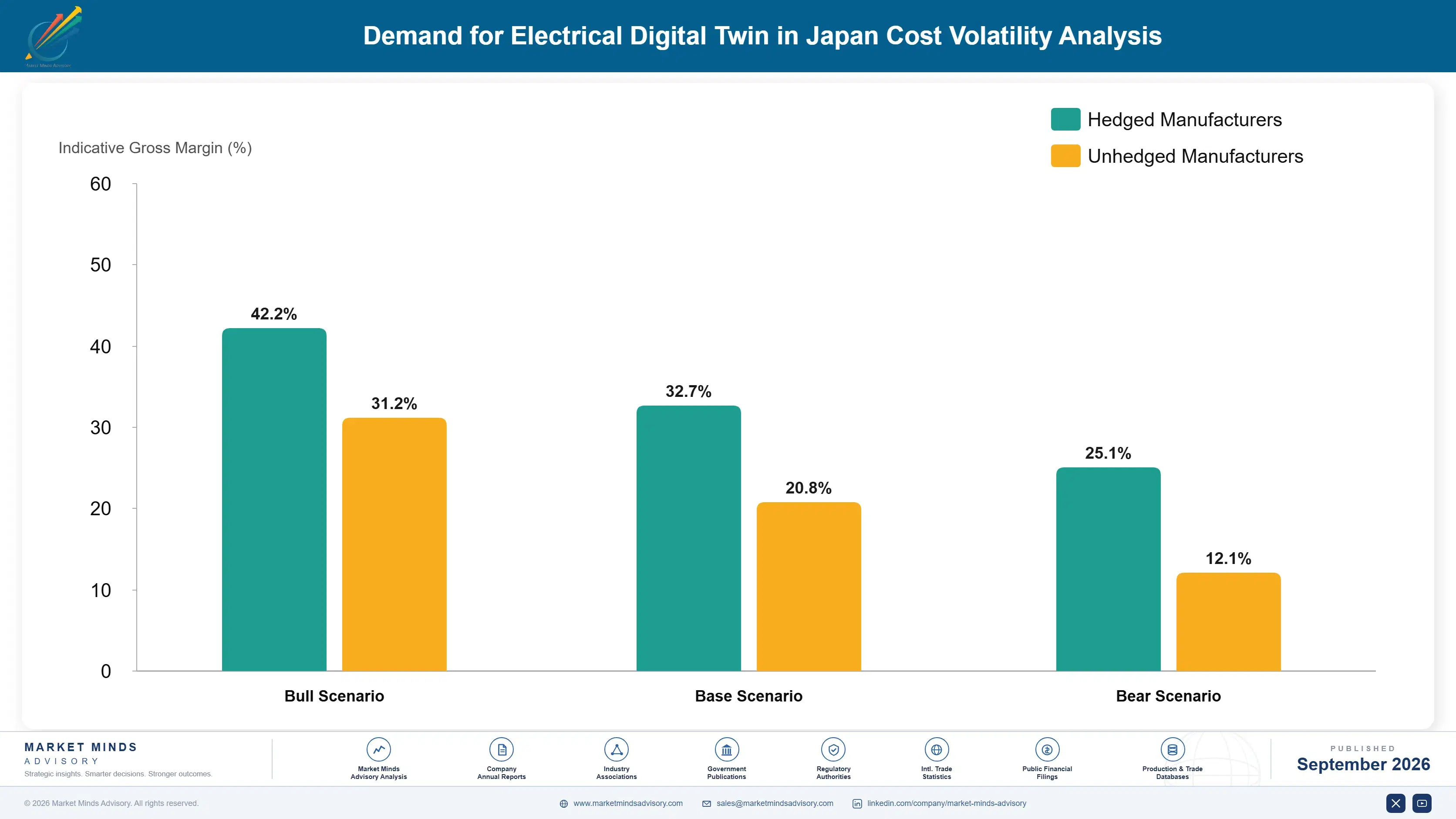 japan-electrical-digital-twin-market-cost-volatility-analysis-1788427256562
