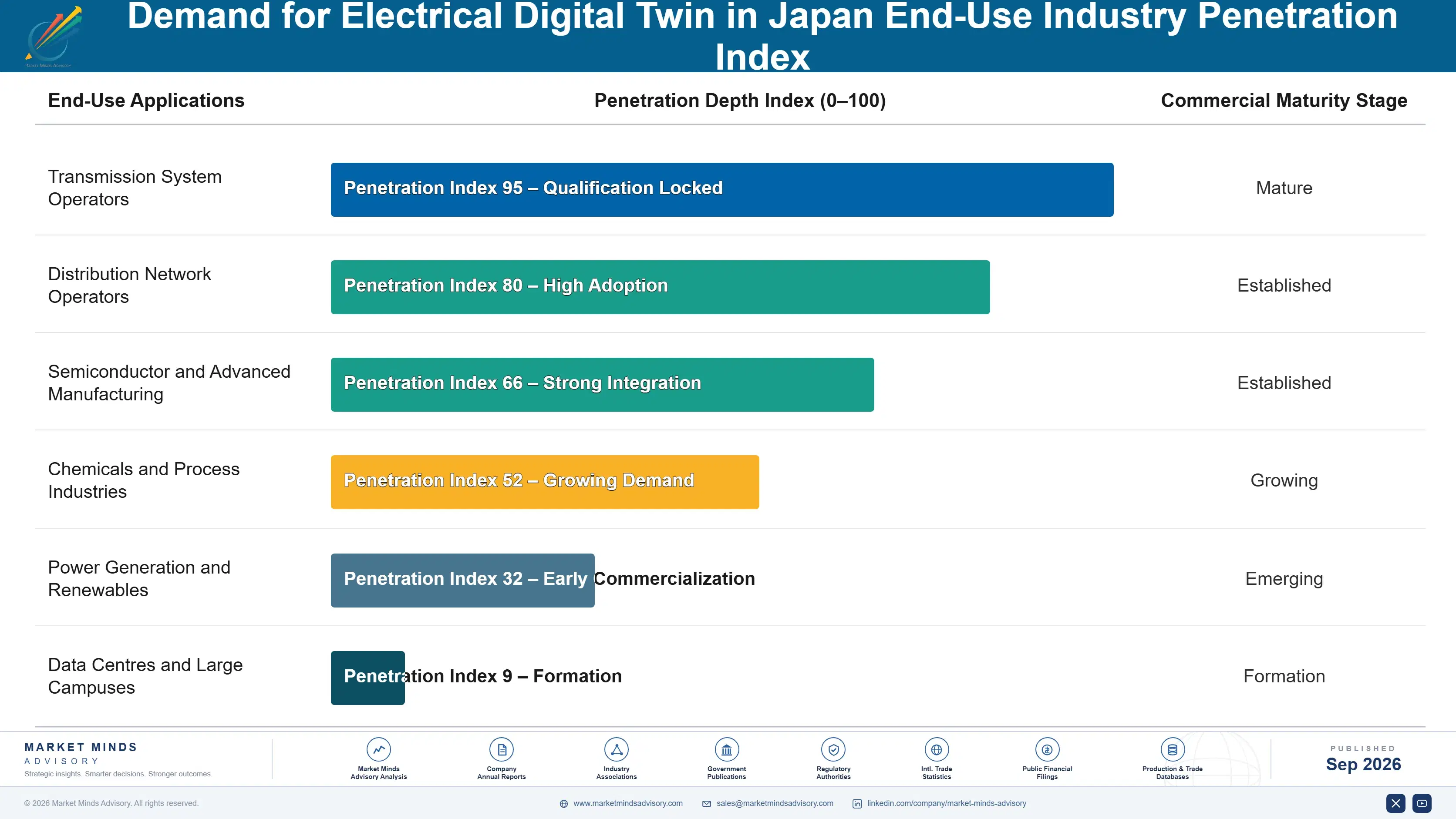 japan-electrical-digital-twin-market-end-use-penetration-index-1788427257559