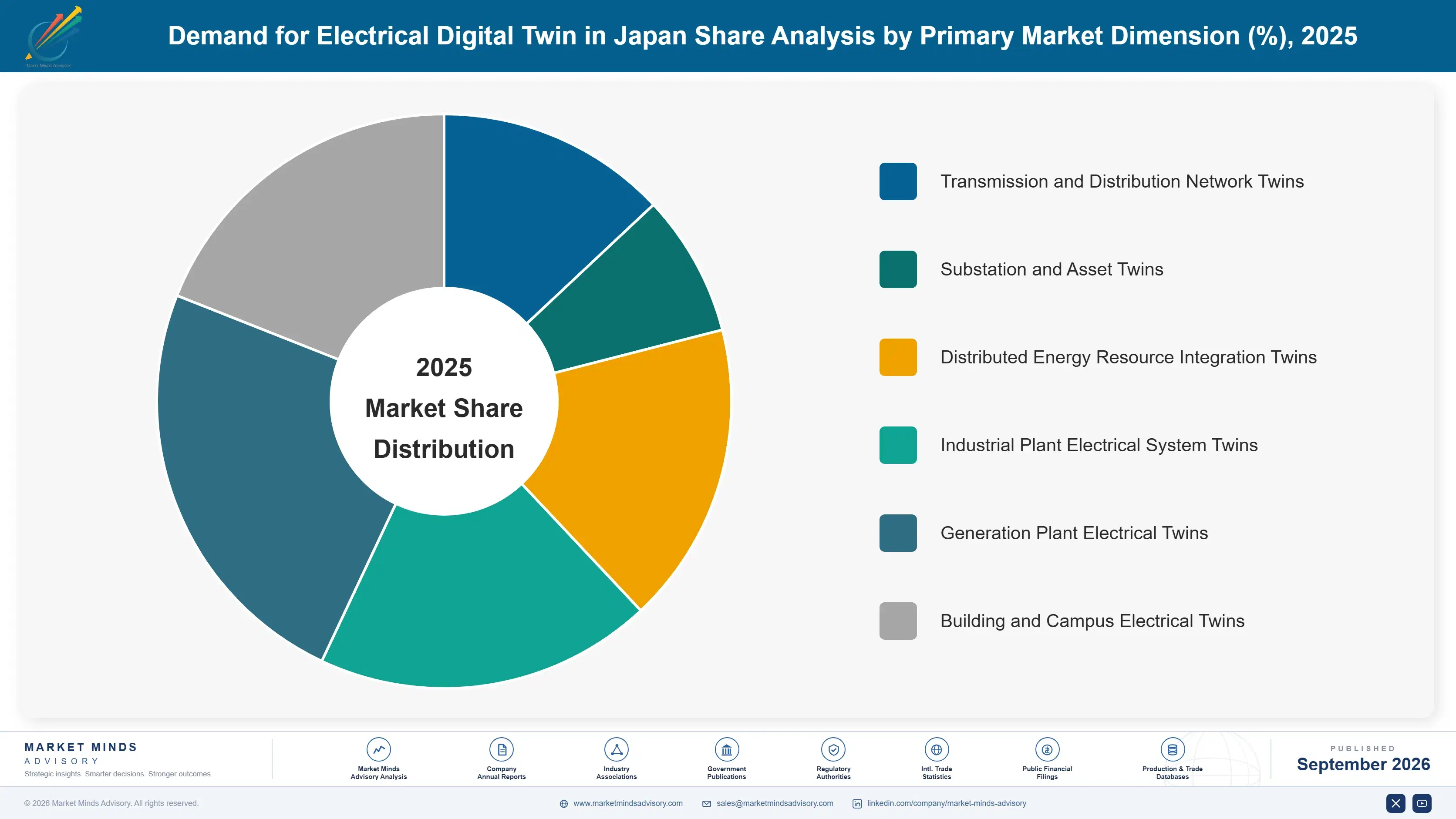 japan-electrical-digital-twin-market-market-share-analysis-1788427255314