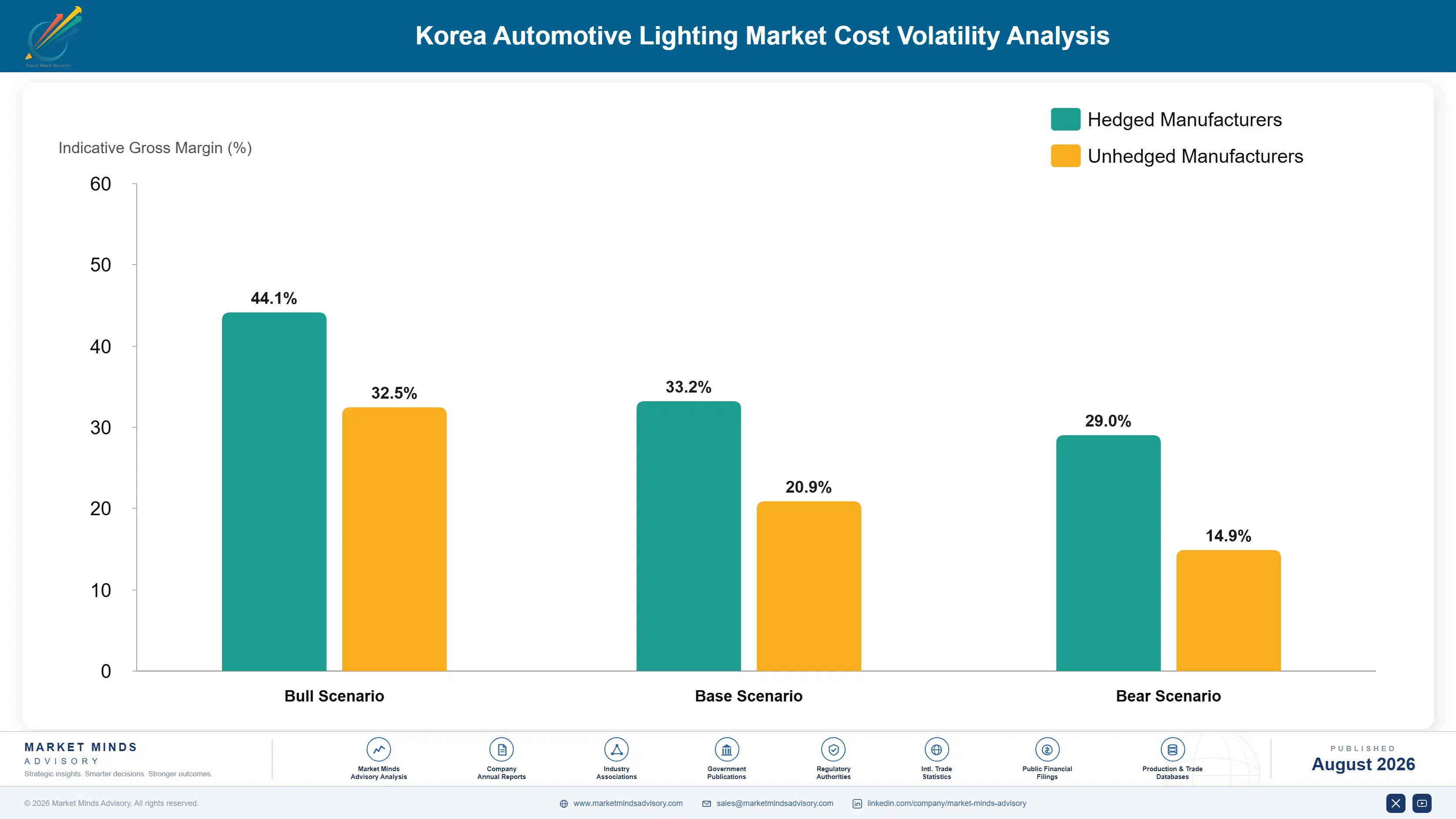 korea-automotive-lighting-market-cost-volatility-analysis-1787554323039
