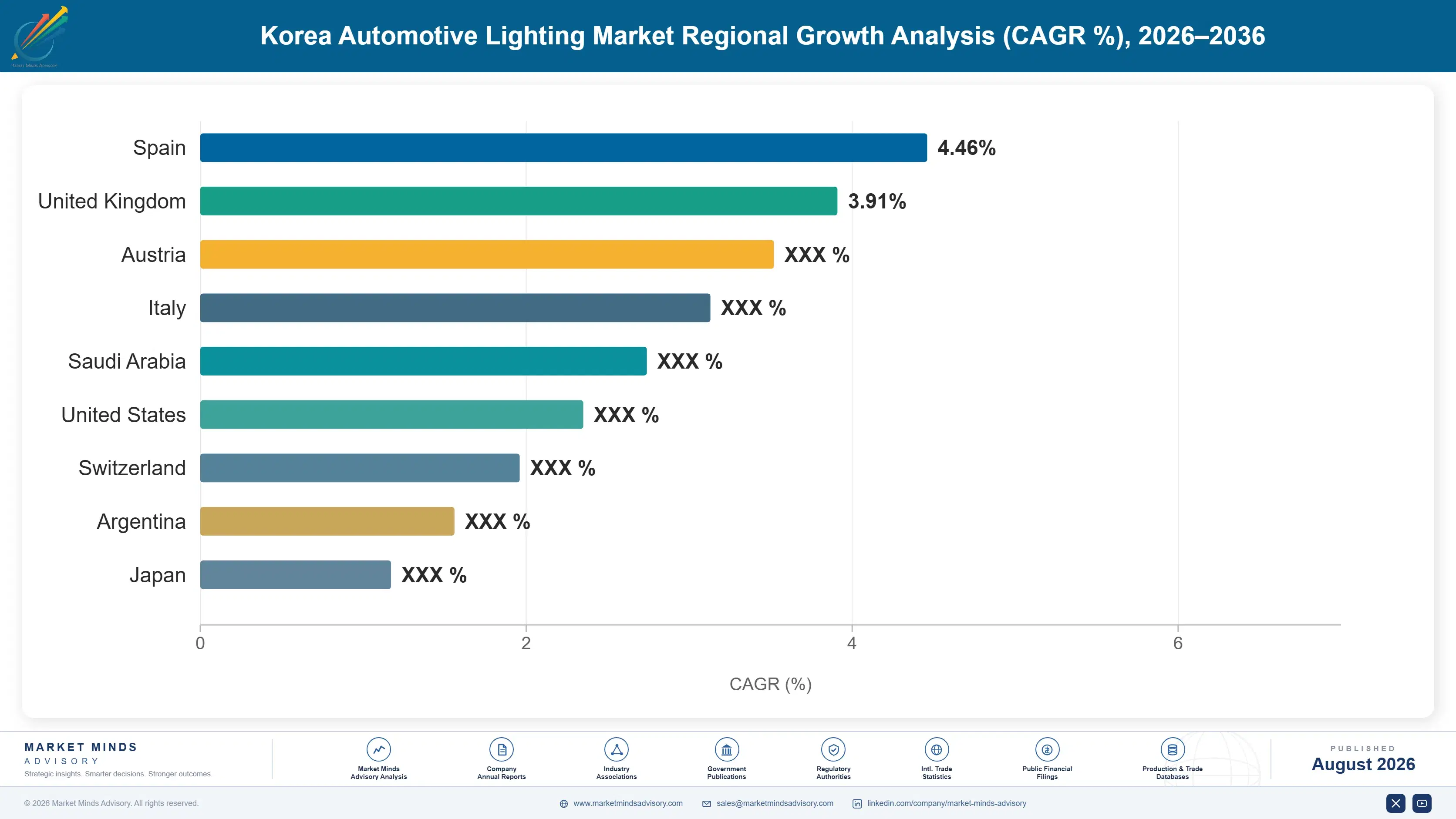 korea-automotive-lighting-market-country-cagr-analysis-1787554322275