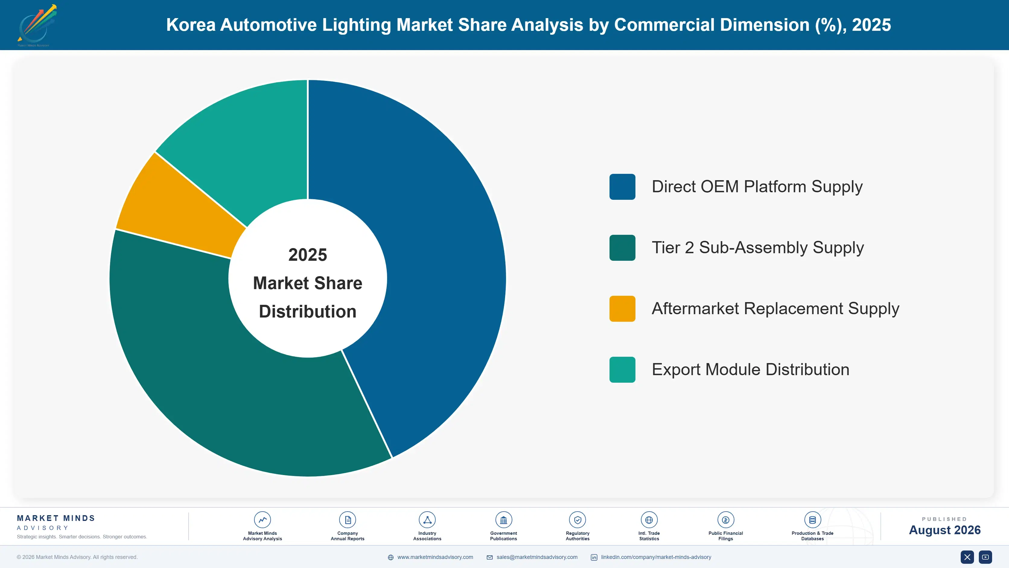 korea-automotive-lighting-market-market-share-analysis-1787554321574