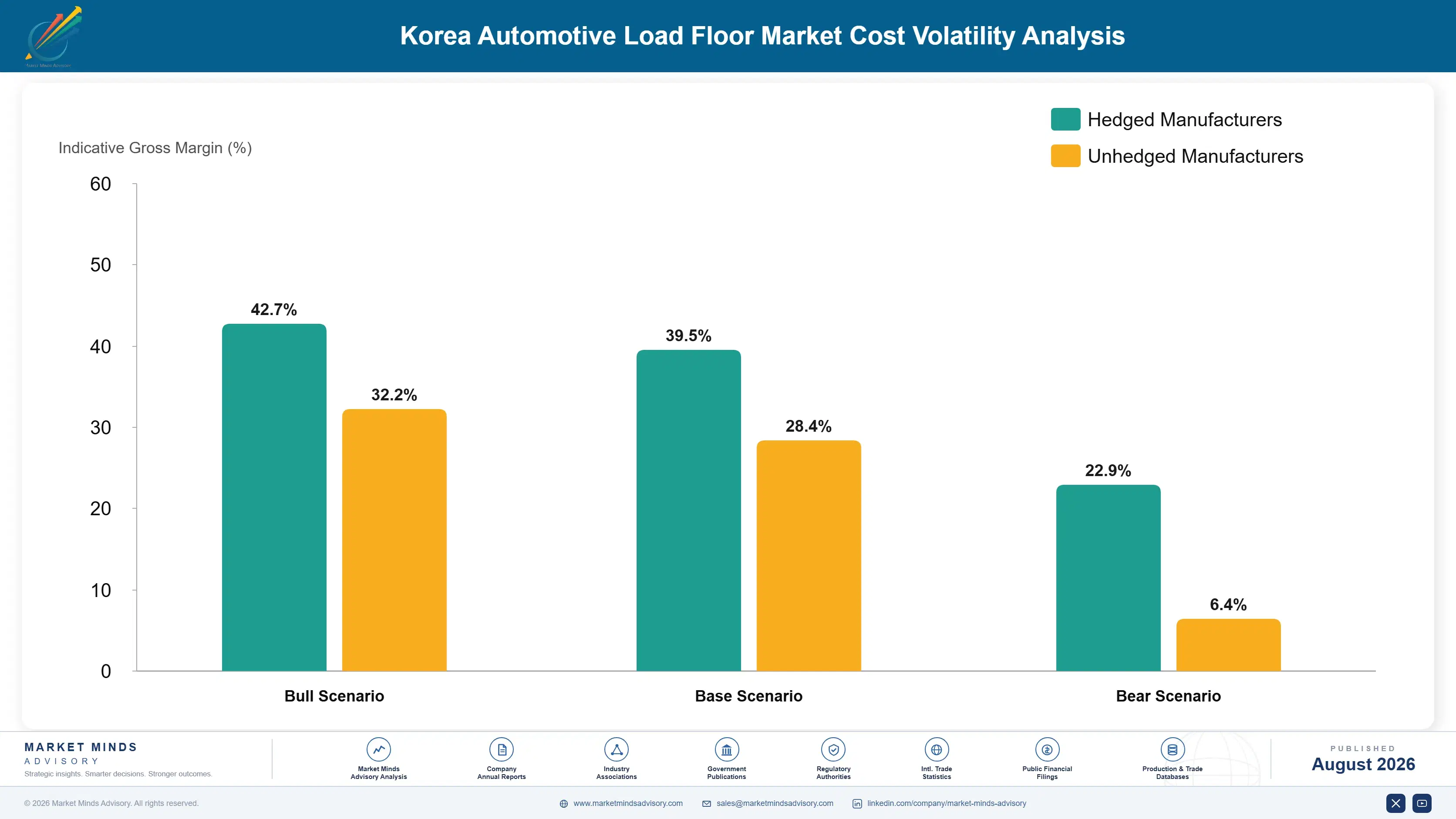 korea-automotive-load-floor-market-cost-volatility-analysis-1787553126251