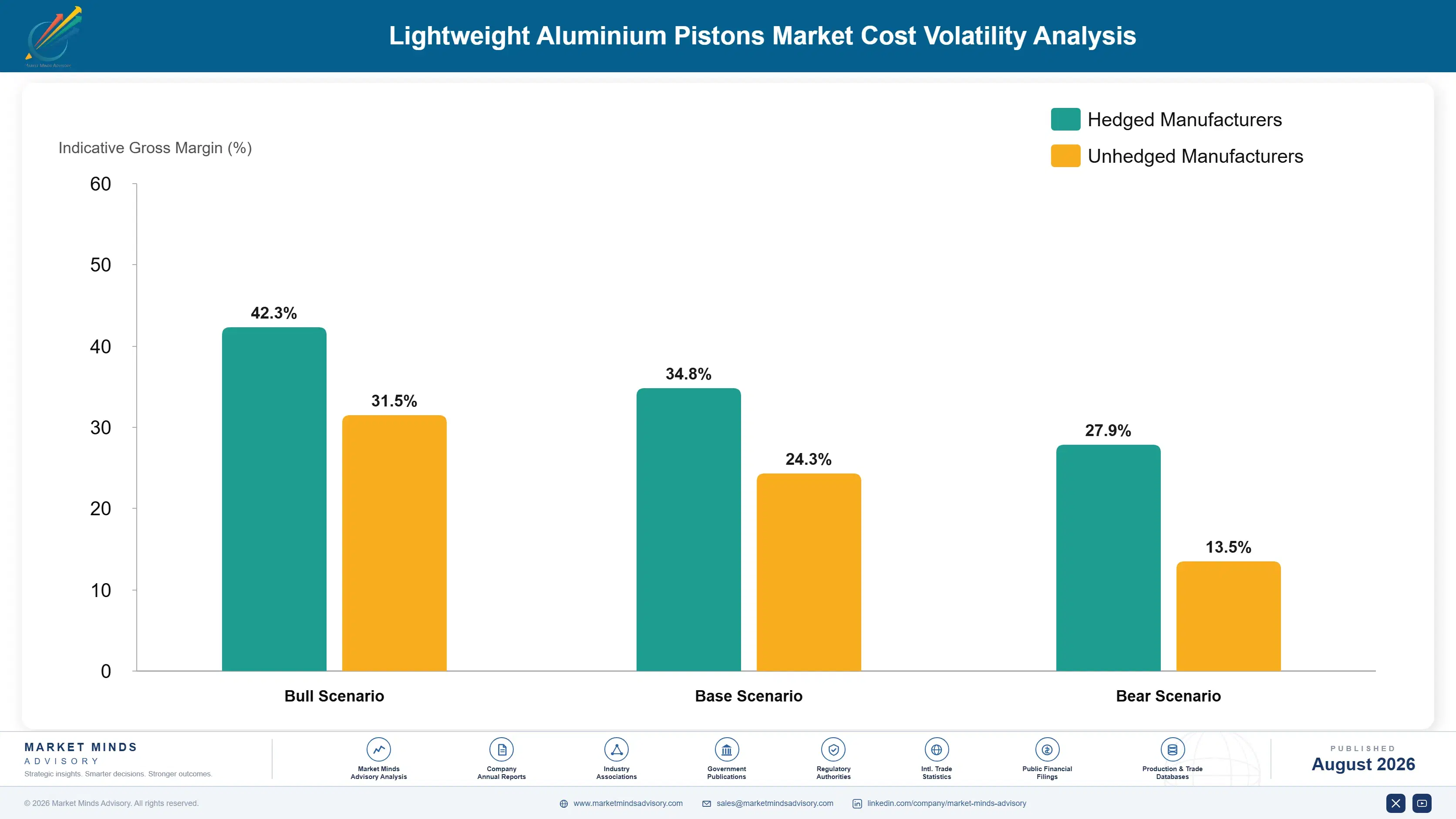 lightweight-aluminium-pistons-market-cost-volatility-analysis-1787555248451
