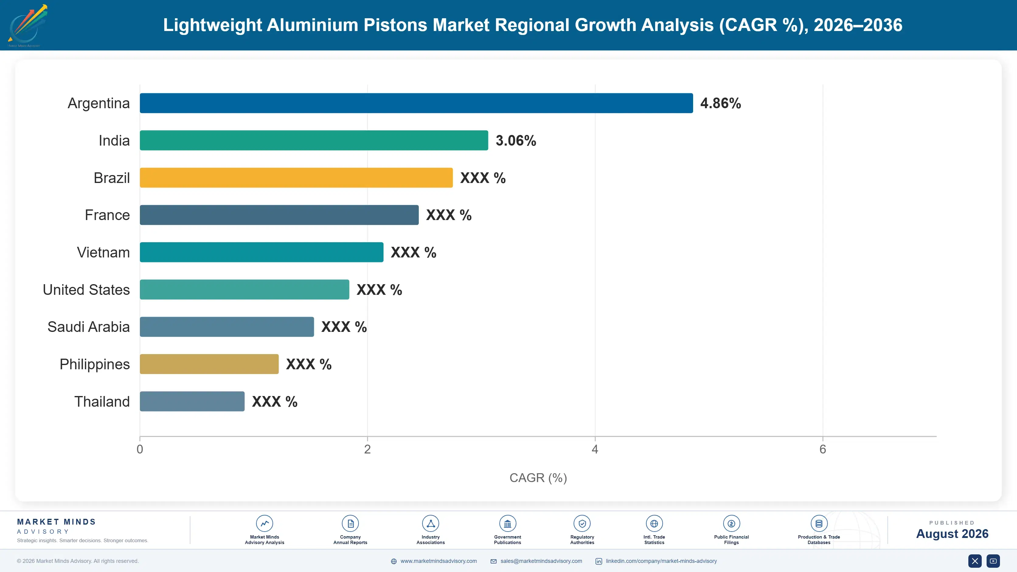 lightweight-aluminium-pistons-market-country-cagr-analysis-1787555247735