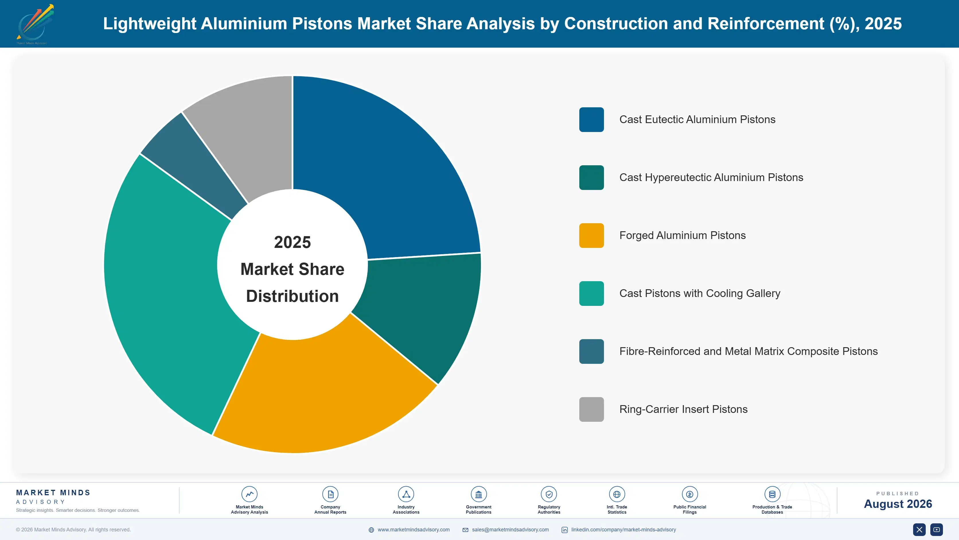 lightweight-aluminium-pistons-market-market-share-analysis-1787555247217