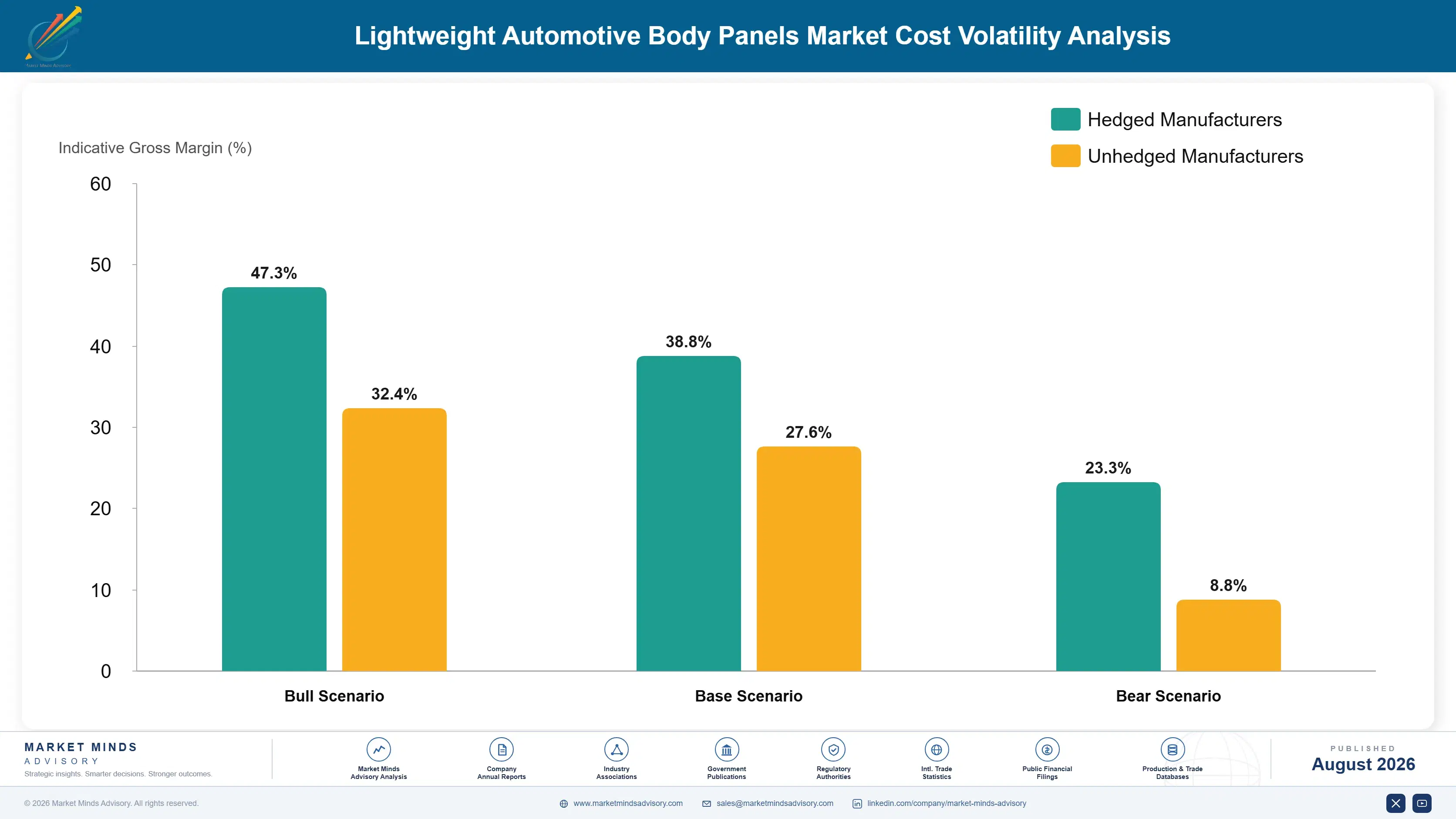lightweight-automotive-body-panels-market-cost-volatility-analysis-1787555266909