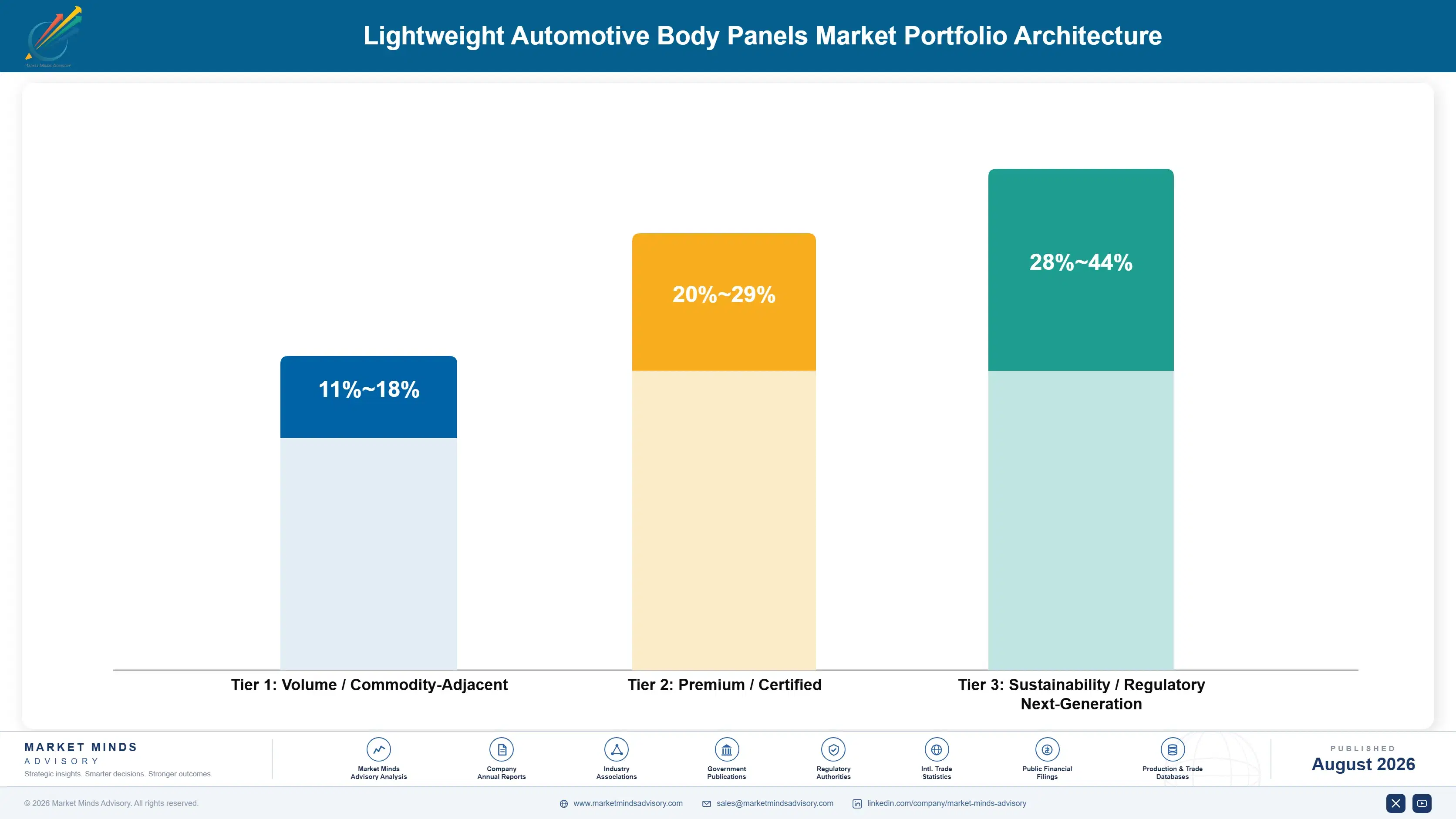 lightweight-automotive-body-panels-market-portfolio-architecture-1787555267399