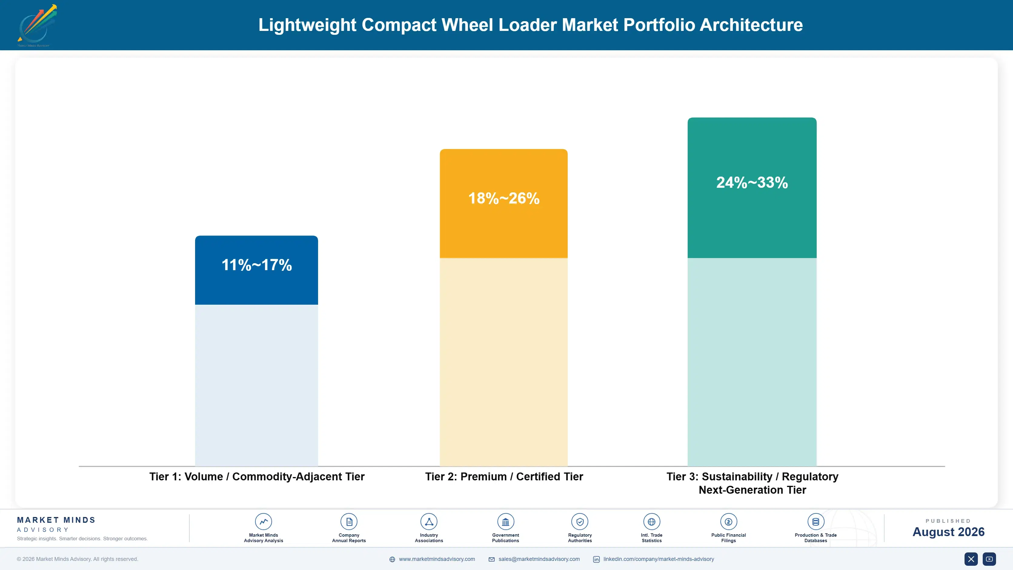 lightweight-compact-wheel-loader-market-portfolio-architecture-1787317724681