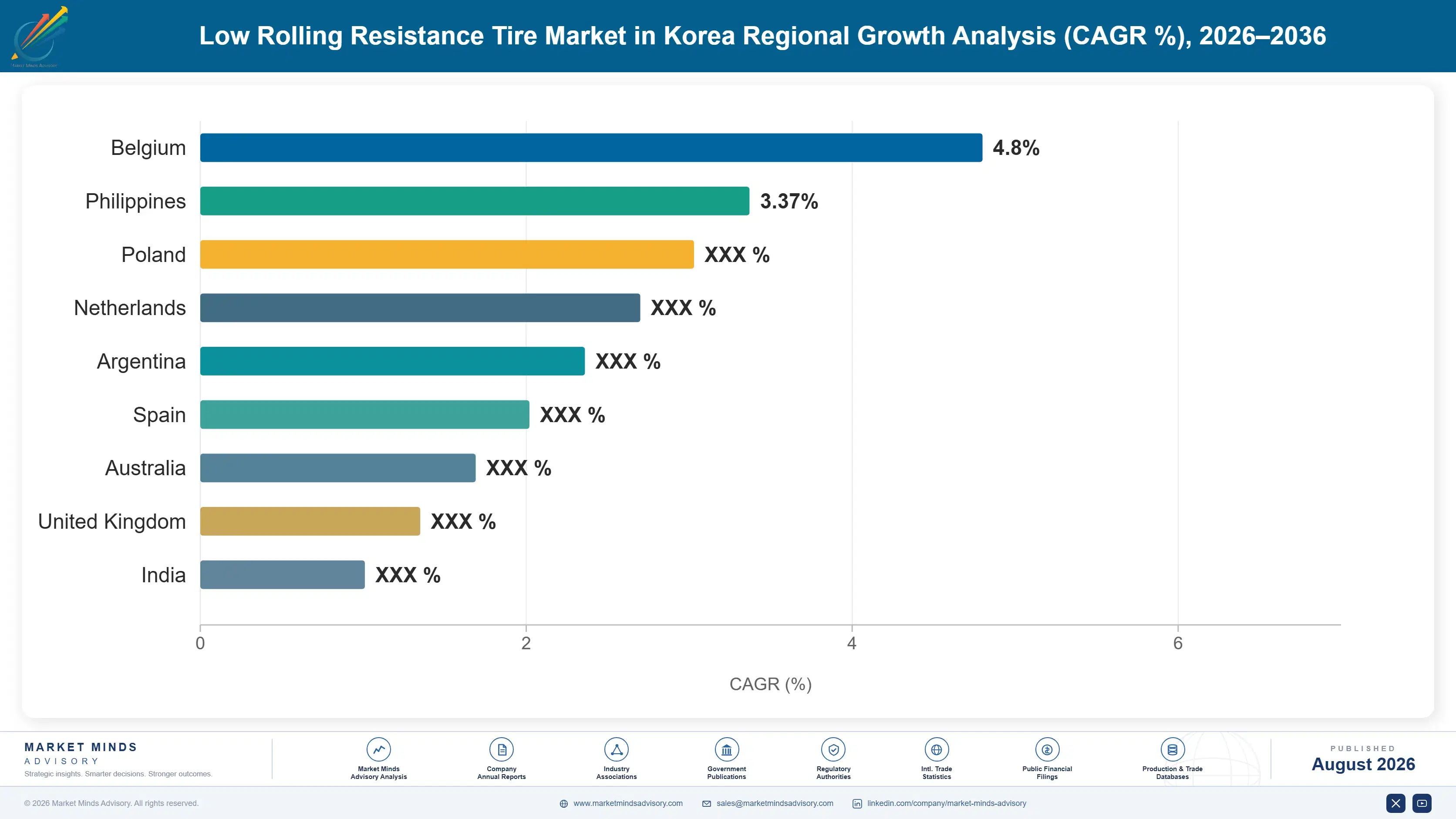 low-rolling-resistance-tire-market-country-cagr-analysis-1787554841477