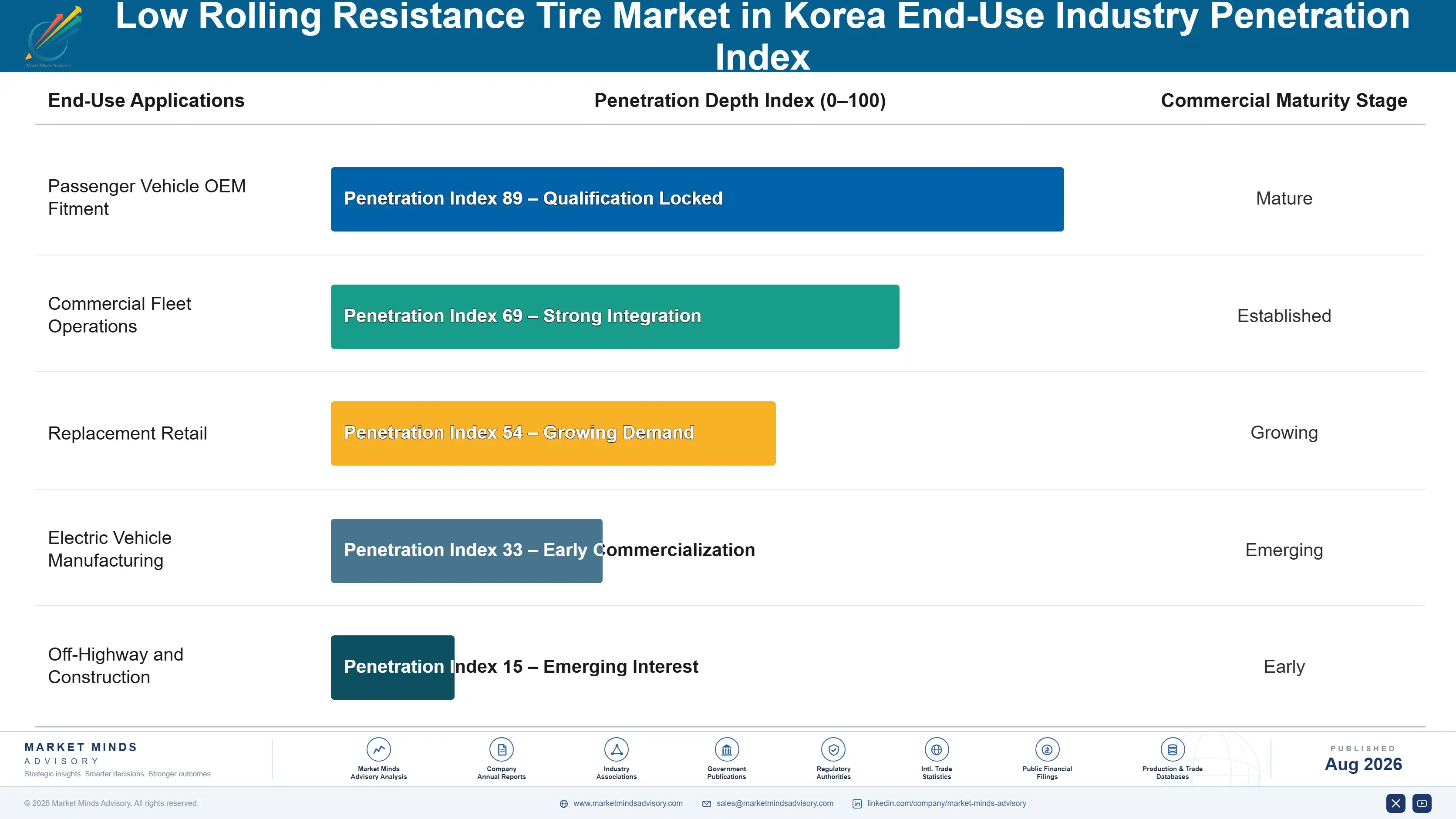 low-rolling-resistance-tire-market-end-use-penetration-index-1787554843214