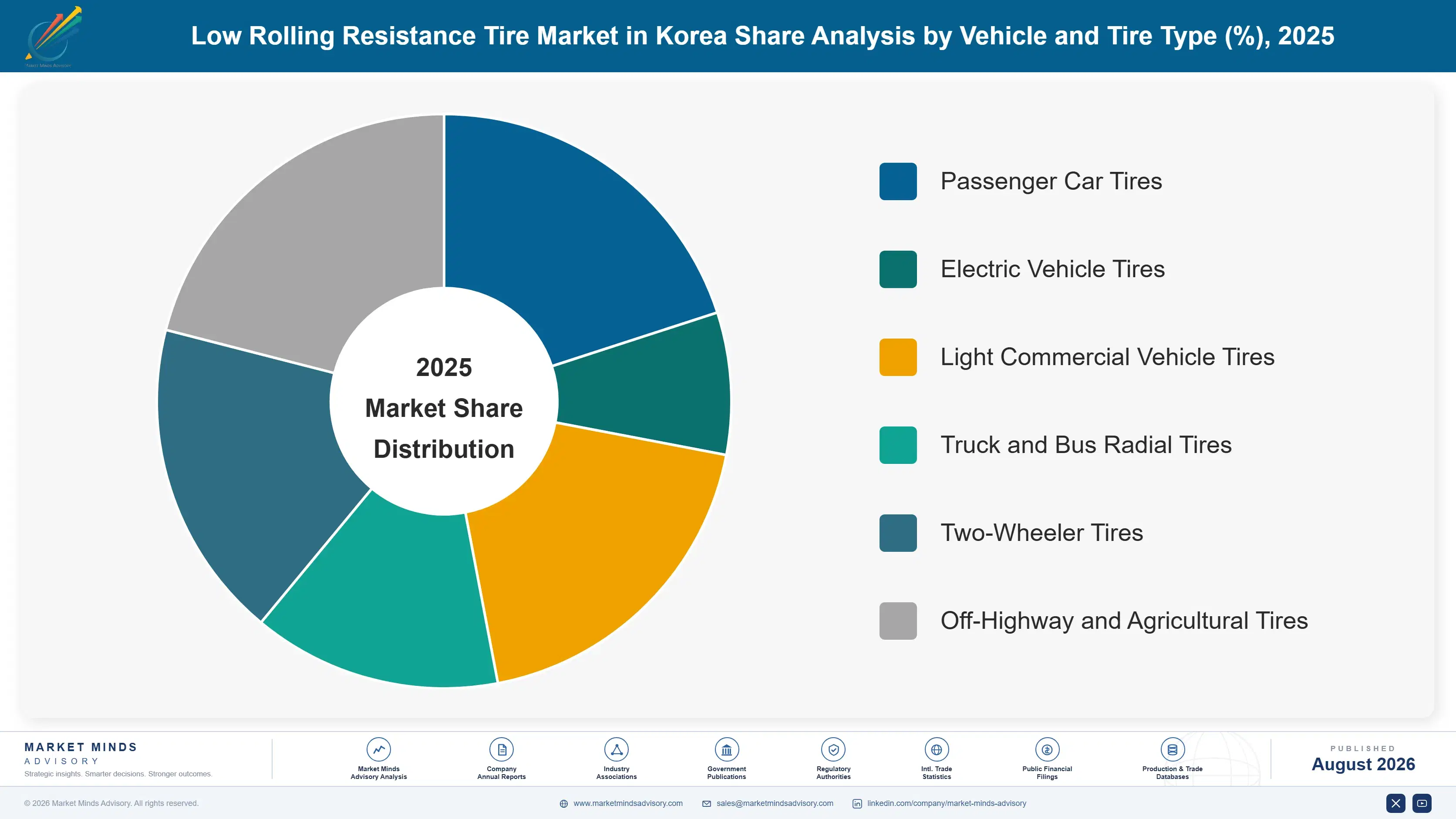low-rolling-resistance-tire-market-market-share-analysis-1787554840946