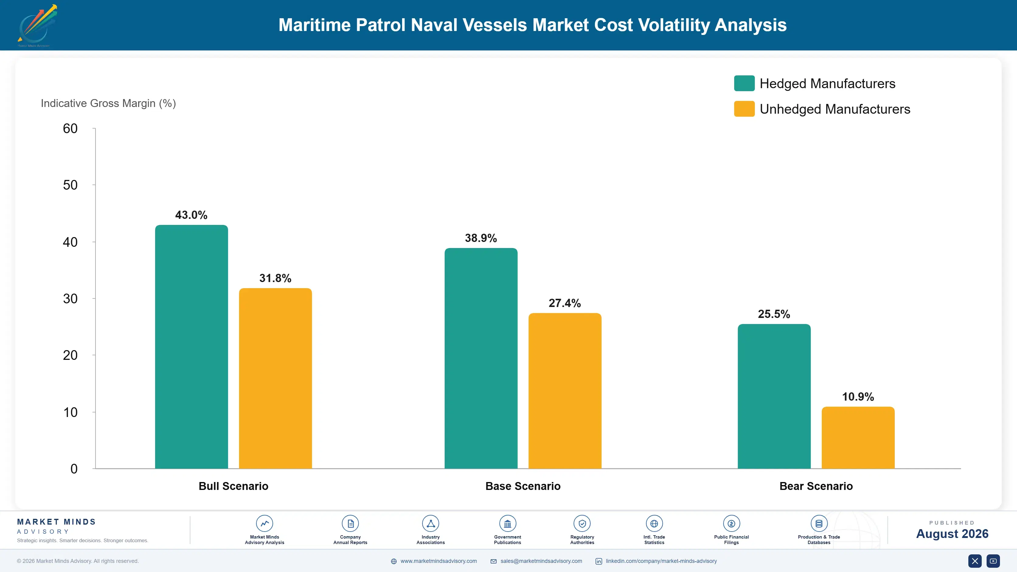 maritime-patrol-naval-vessels-market-cost-volatility-analysis-1787318060308