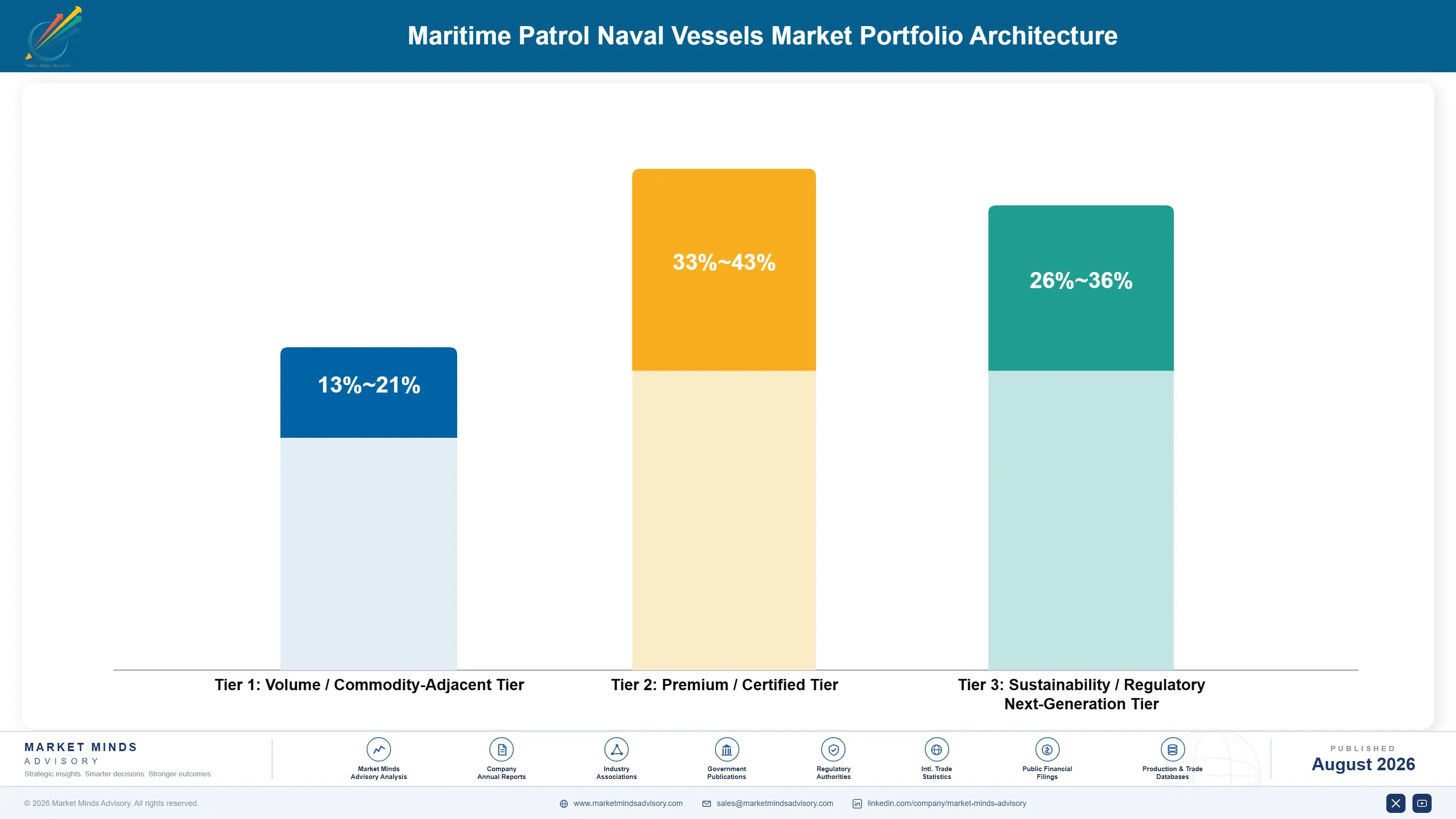 maritime-patrol-naval-vessels-market-portfolio-architecture-1787318060801
