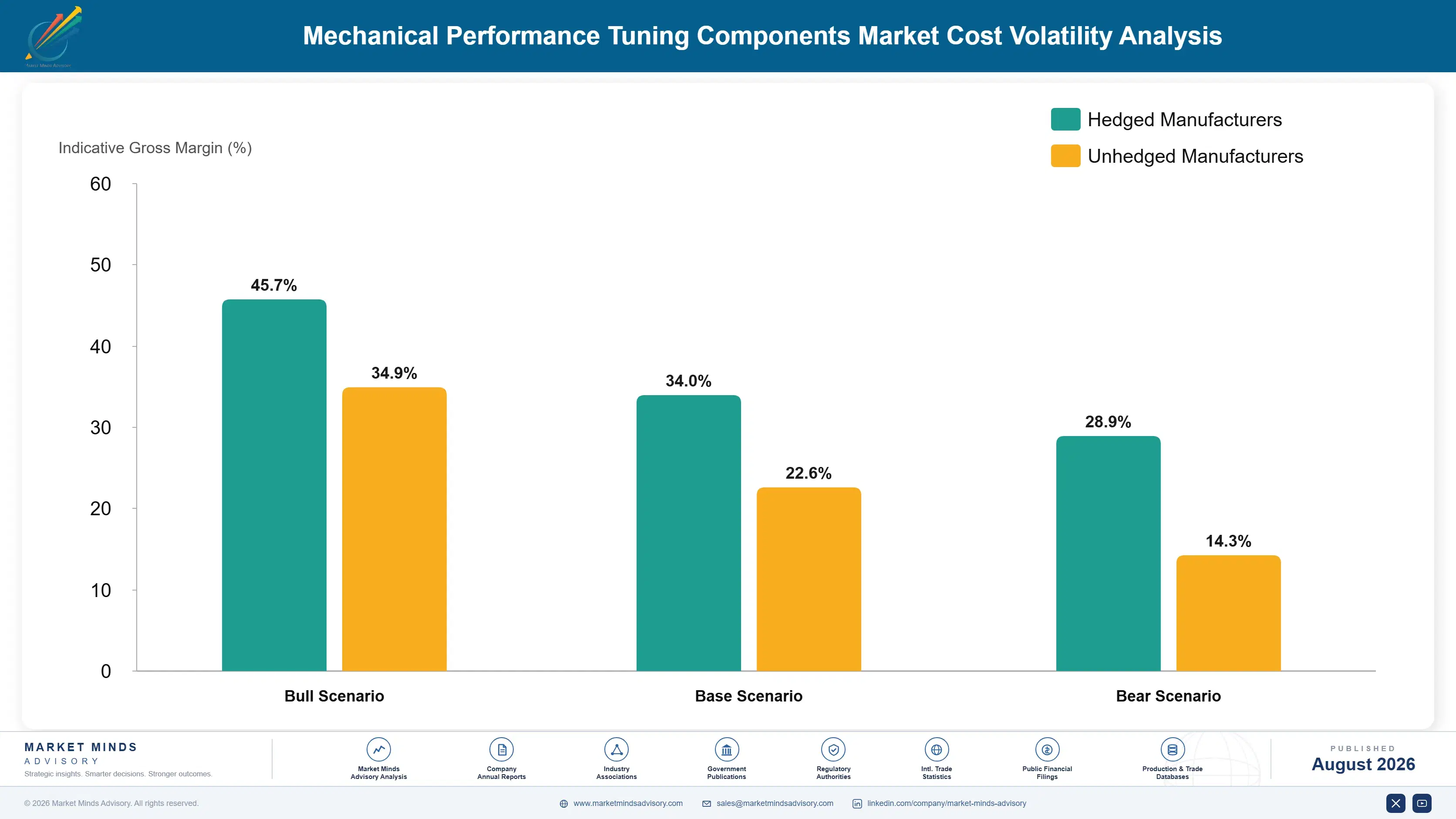 mechanical-performance-tuning-components-market-cost-volatility-analysis-1787555480960